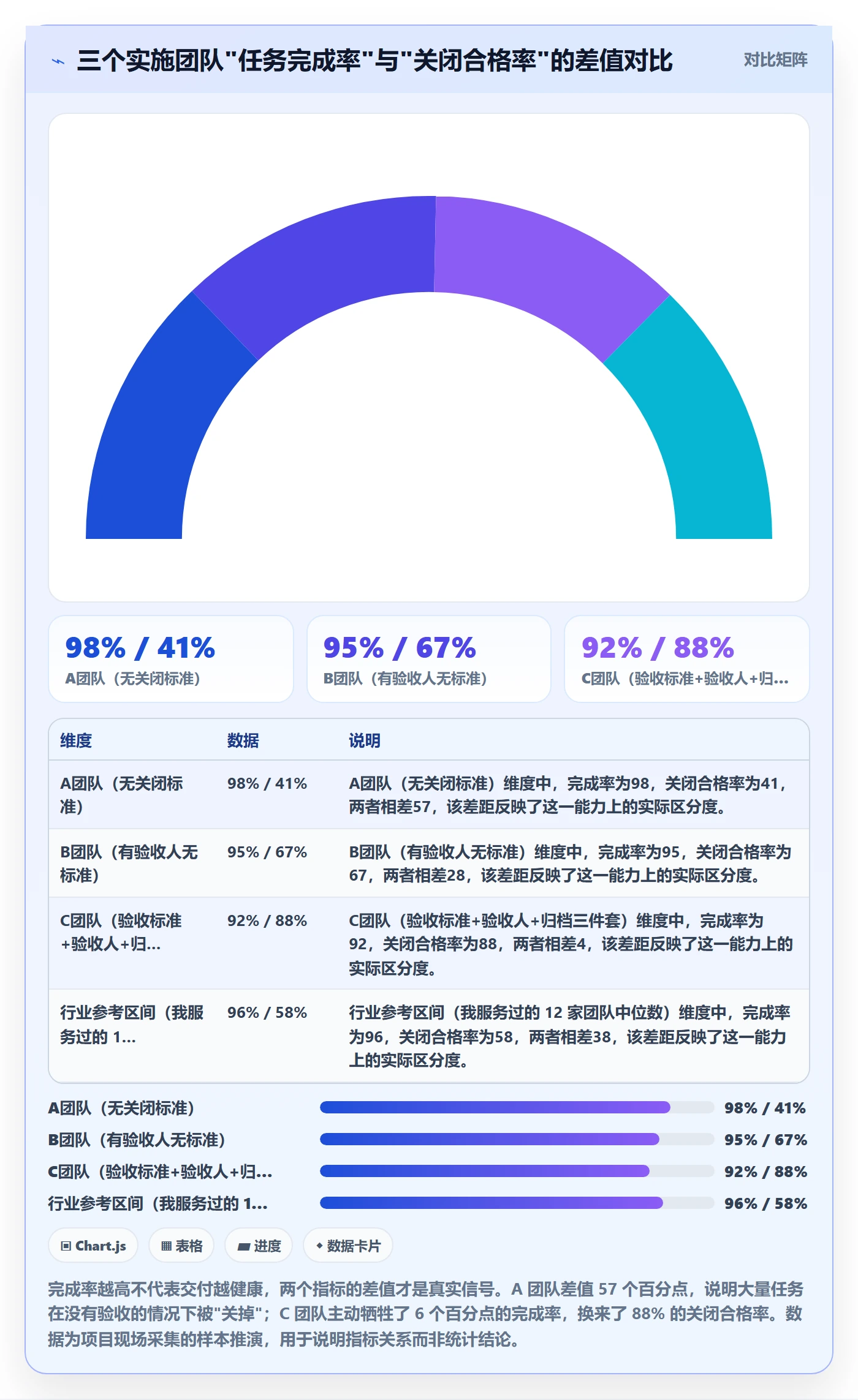关闭最佳实践：实施团队任务执行最佳实践，常见问题