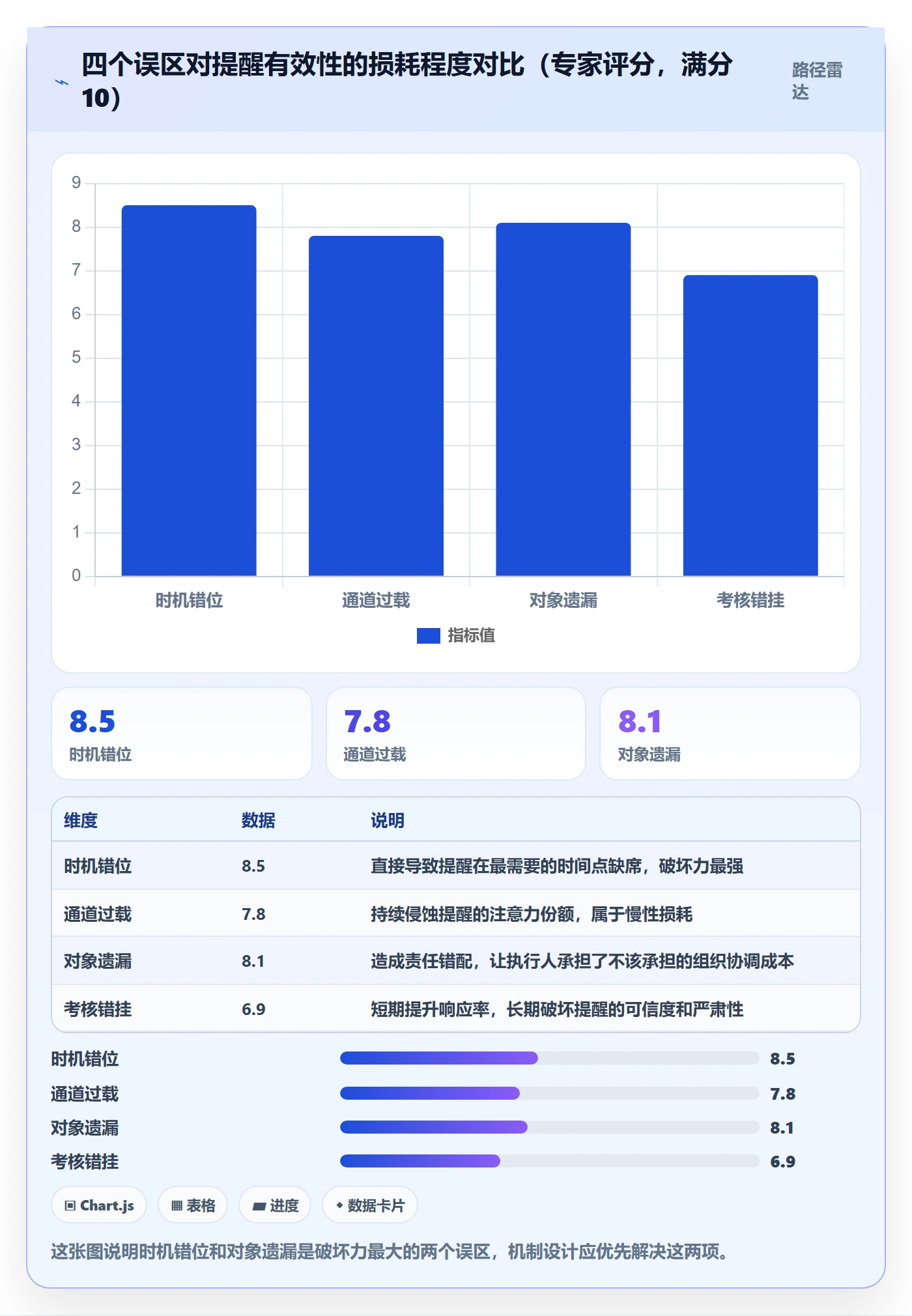 提前提醒最佳实践:项目负责人任务提醒协同管理,常见问题