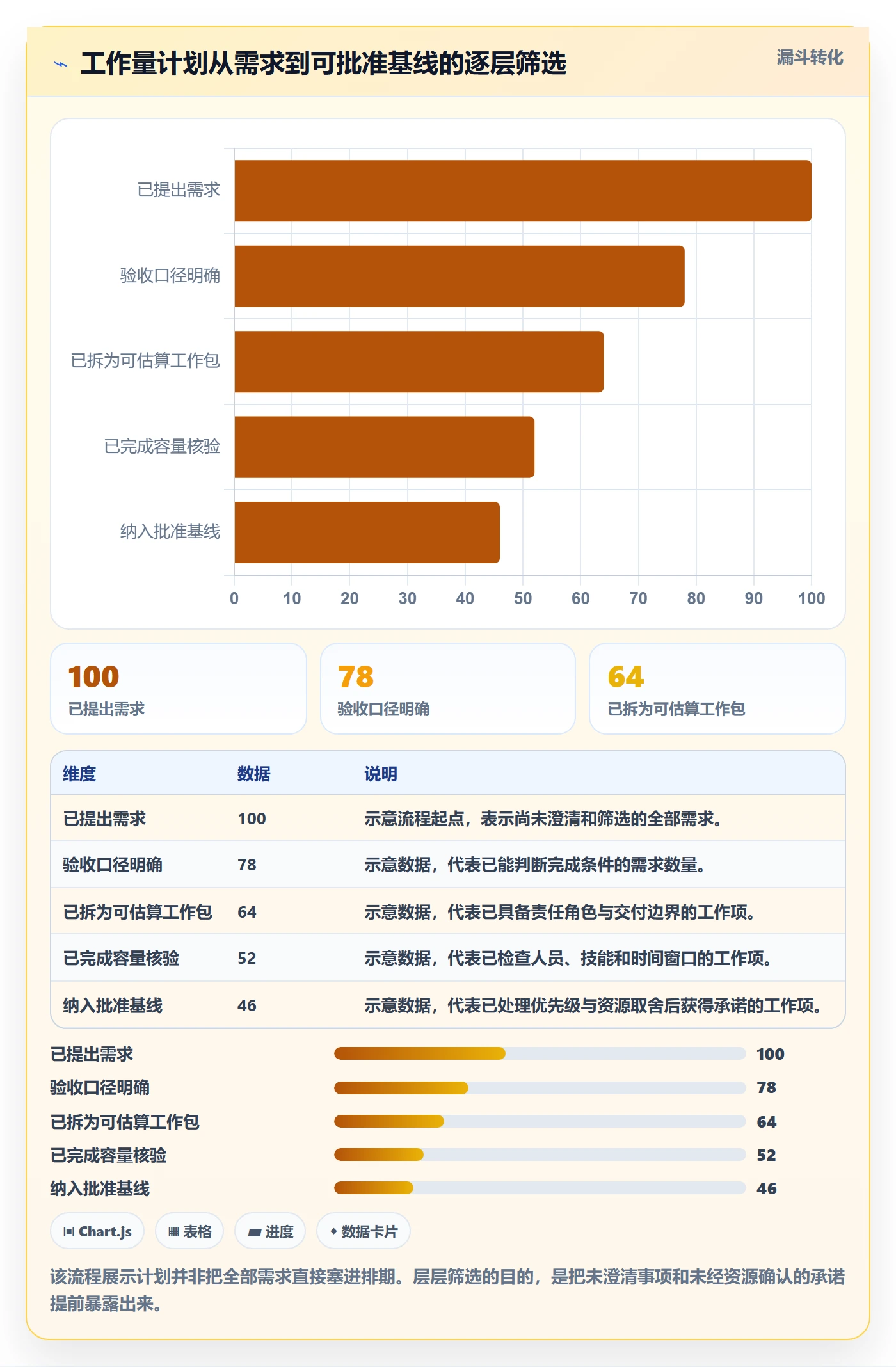 工作量最佳实践:项目经理人力资源计划流程优化,常见问题