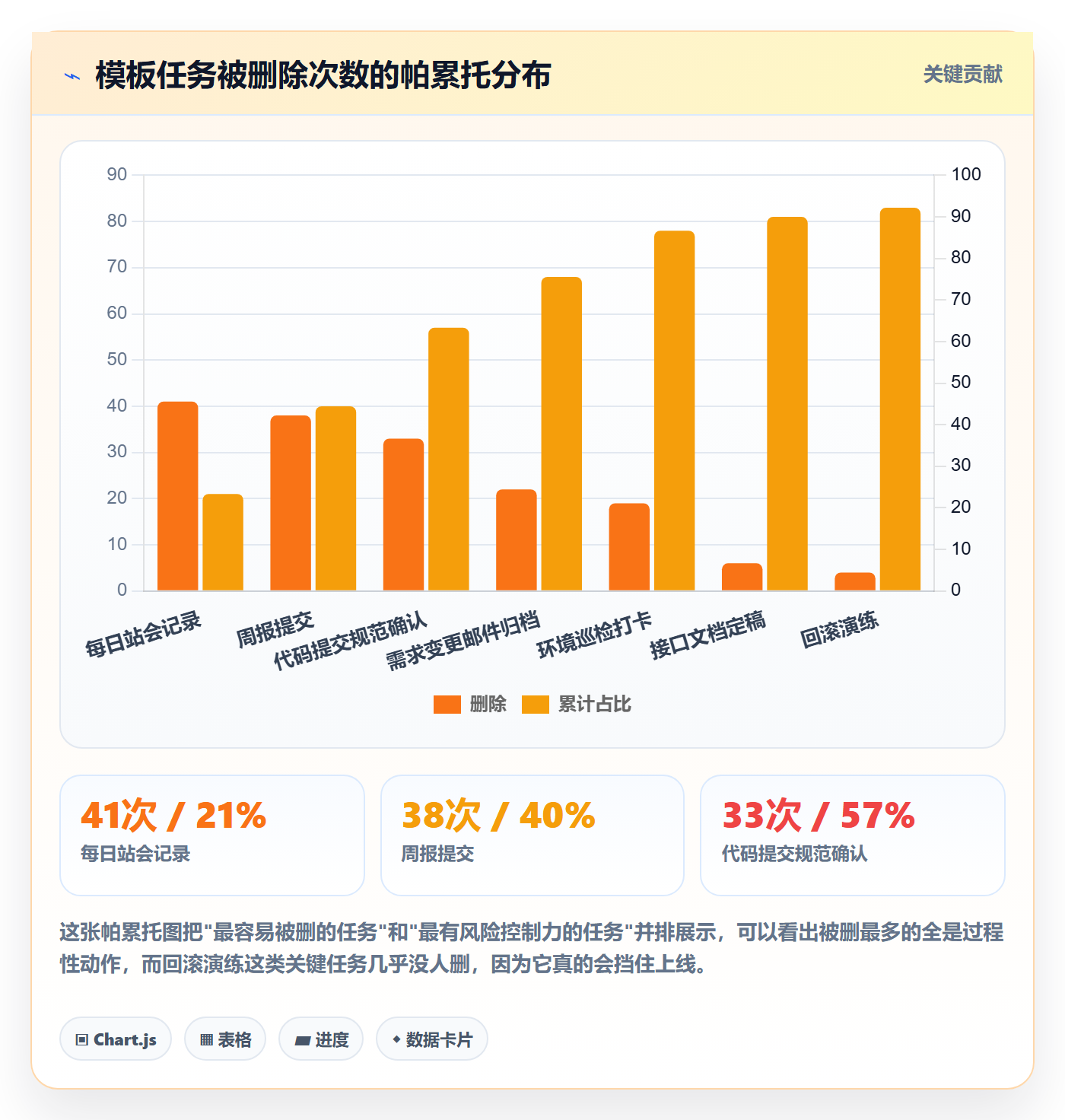 项目模板如何做好模板任务?研发团队风险控制与操作步骤