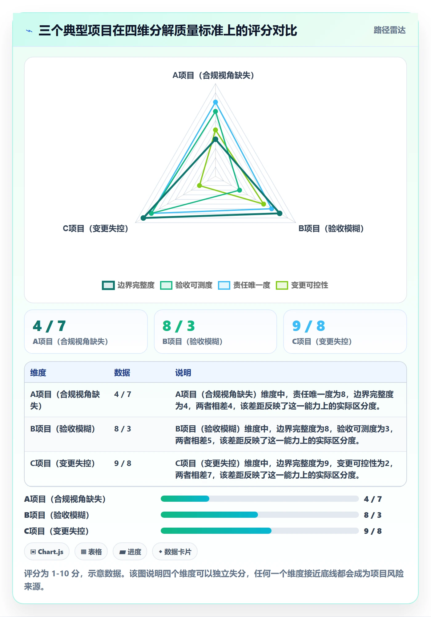 项目范围工作分解全流程:管理层落地方案与一文讲清