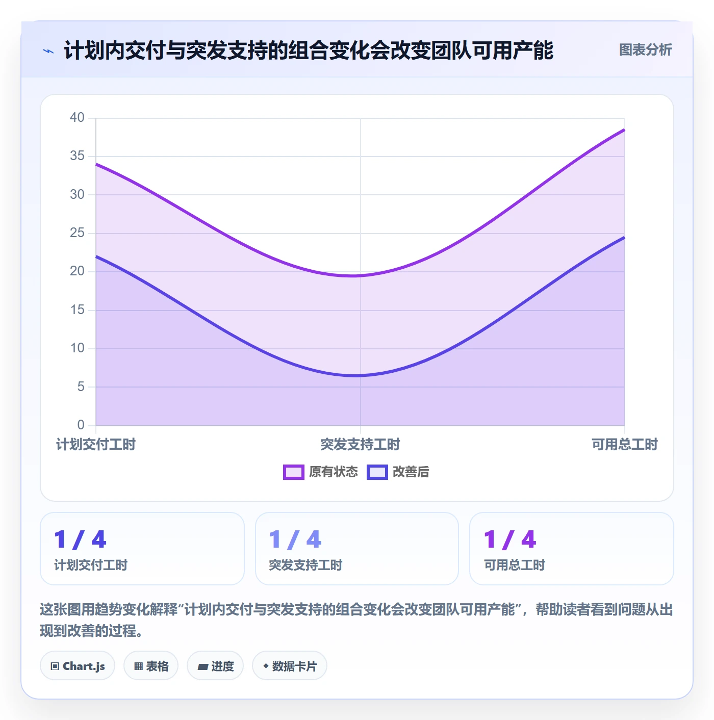 工时统计最佳实践:管理层工时管理最佳实践,常见问题