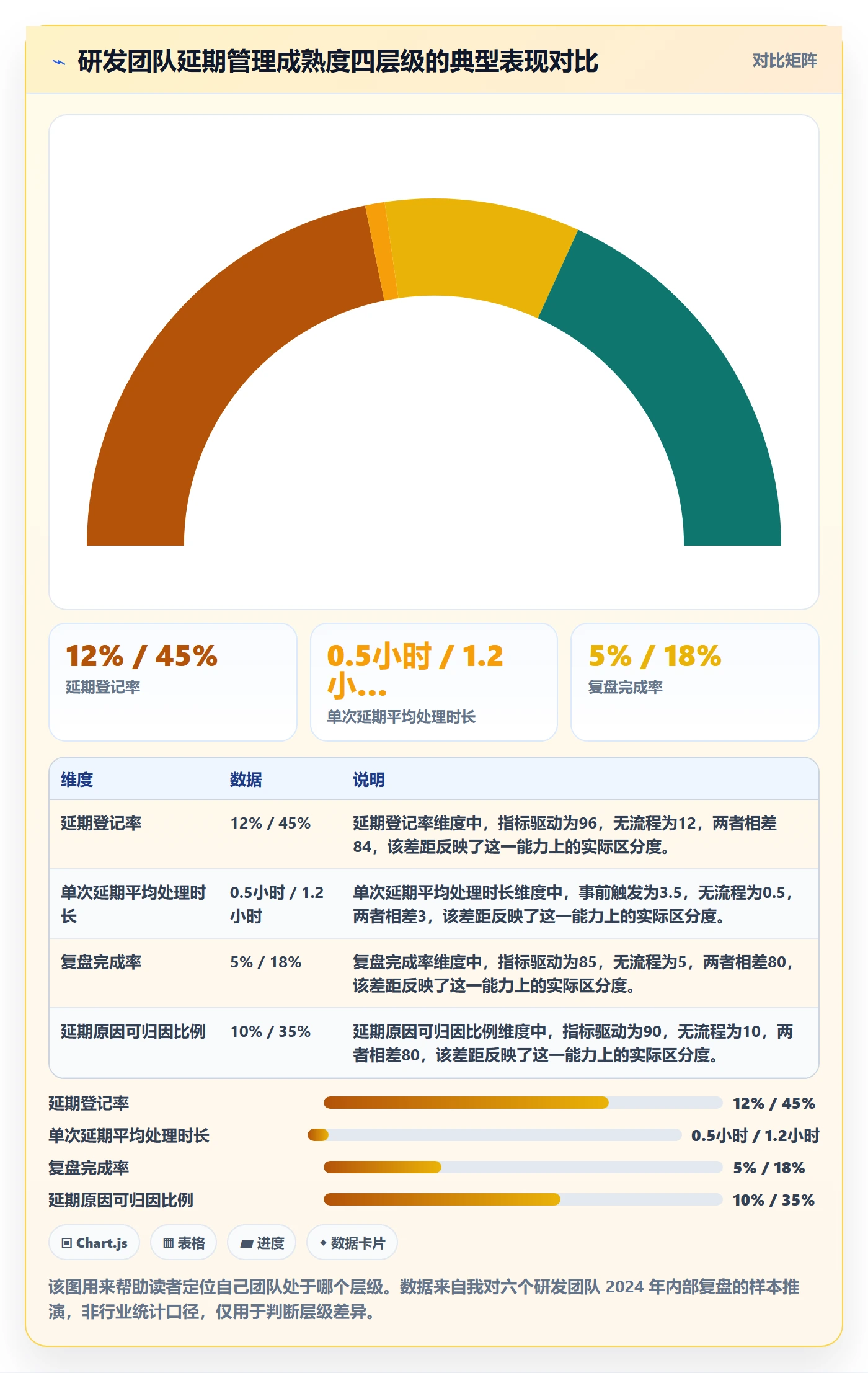 延期流程与规范：研发团队任务执行落地方案关键指标