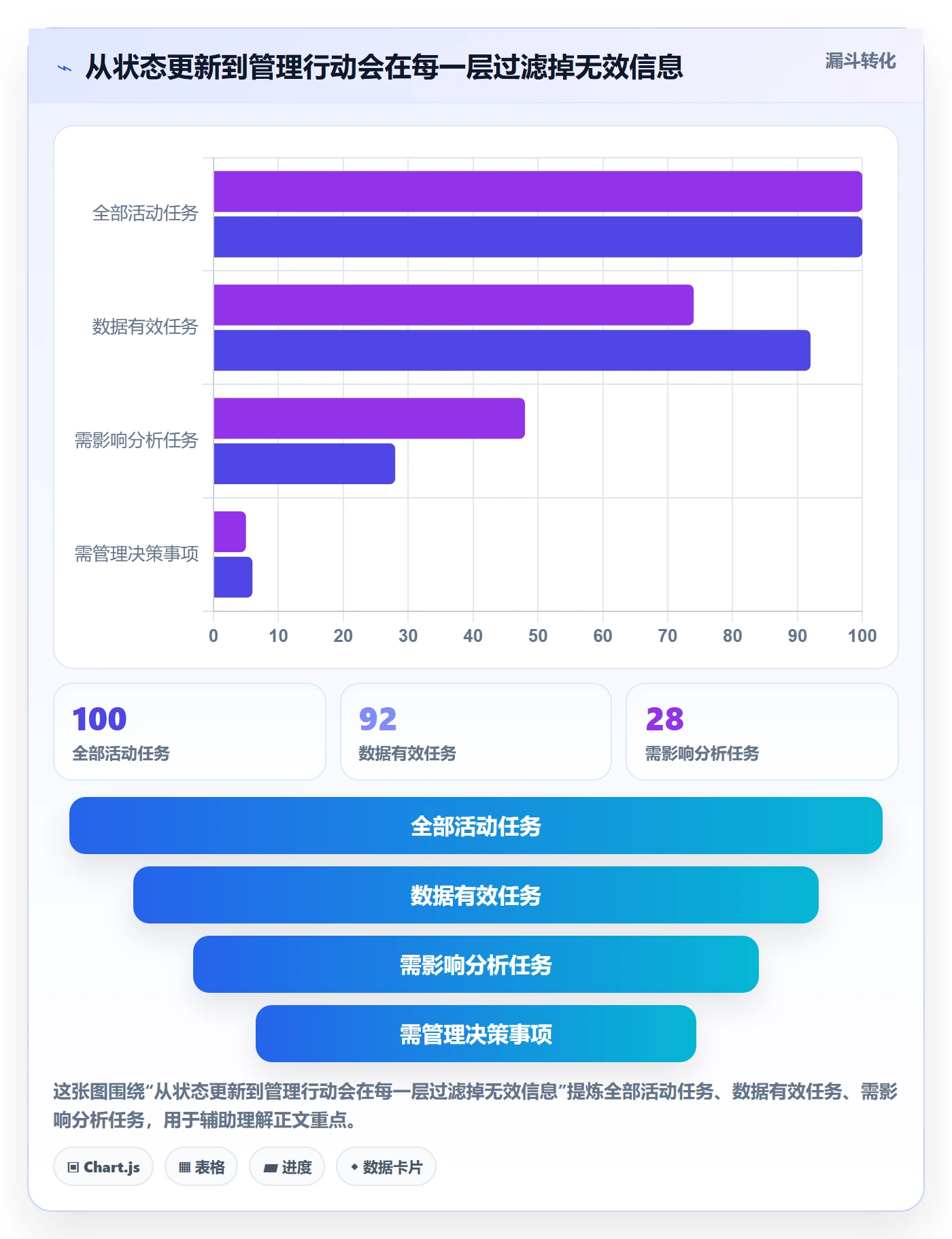 基线对比管理指南:管理层如何做好甘特图,最佳实践全流程