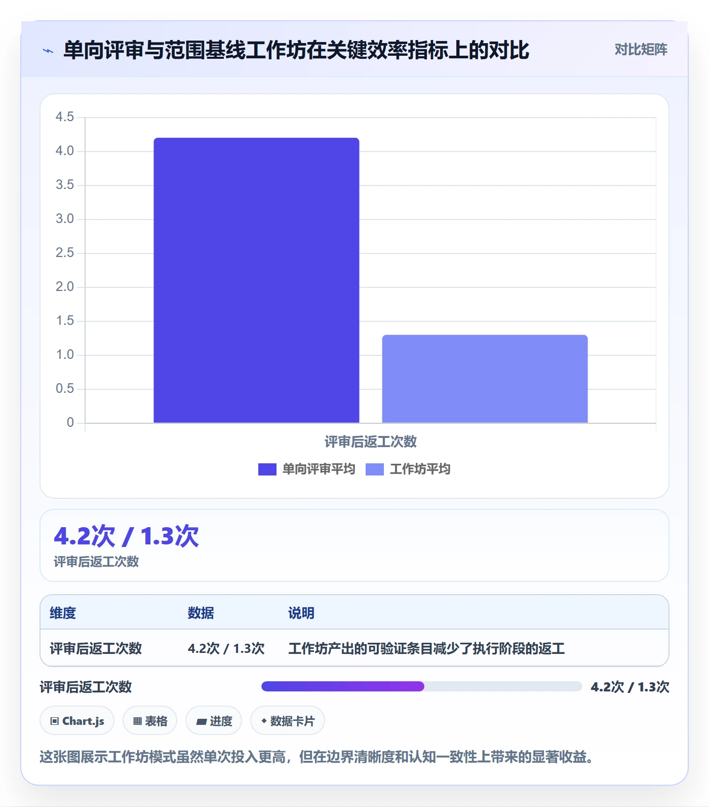 工作范围落地方案：项目经理开展项目范围的效率提升案例解析