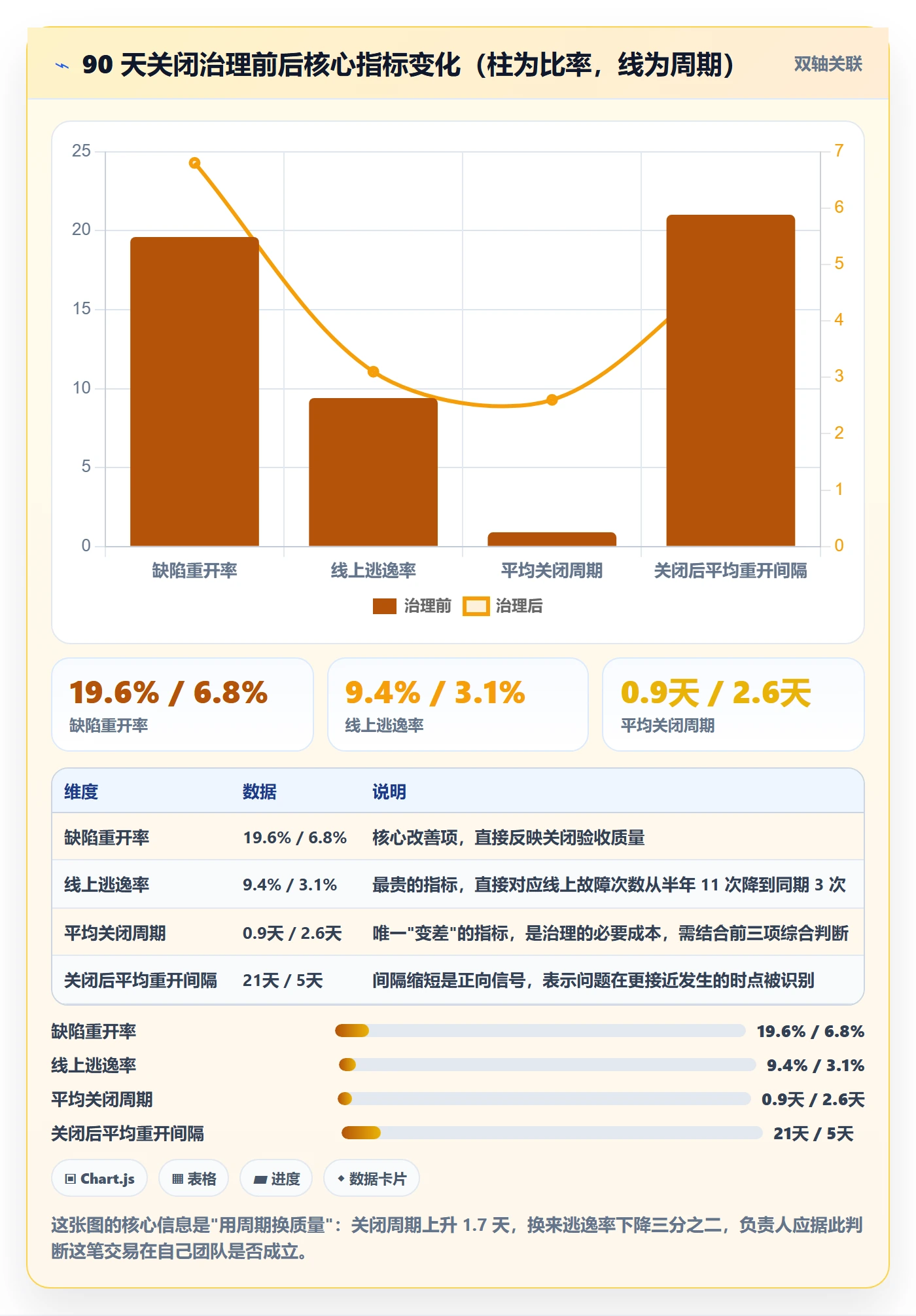 关闭怎么做?项目负责人落地方案:Bug / 缺陷从0到1