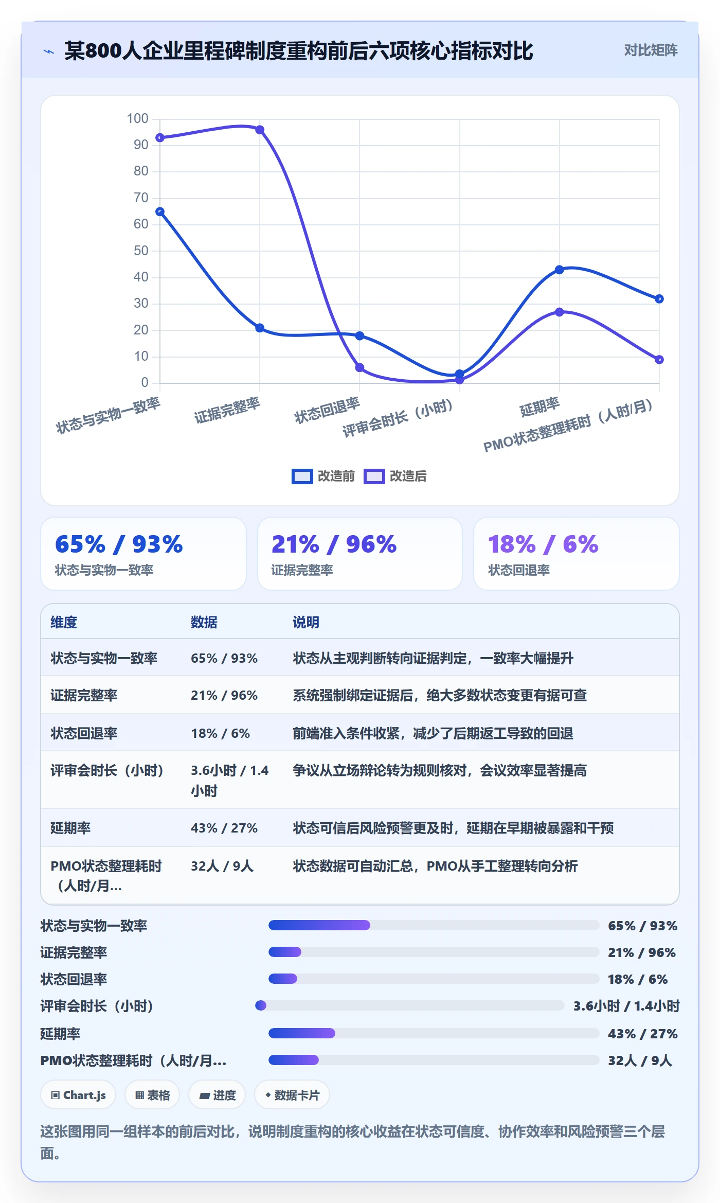 节点状态落地方案：PMO开展里程碑的制度设计案例解析