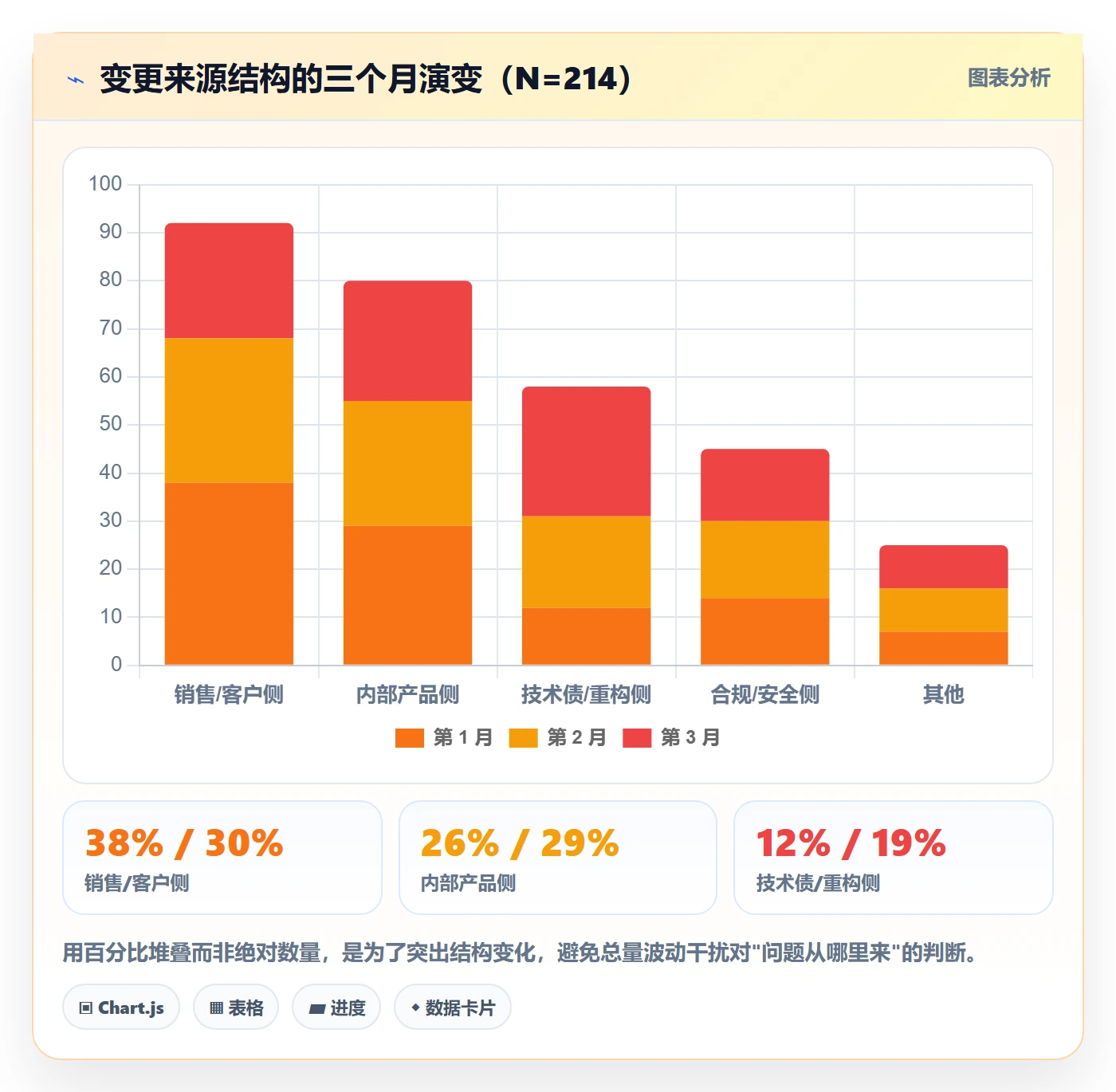 范围变更实操方法:跨部门团队提升项目范围效率的数据分析方法与模板