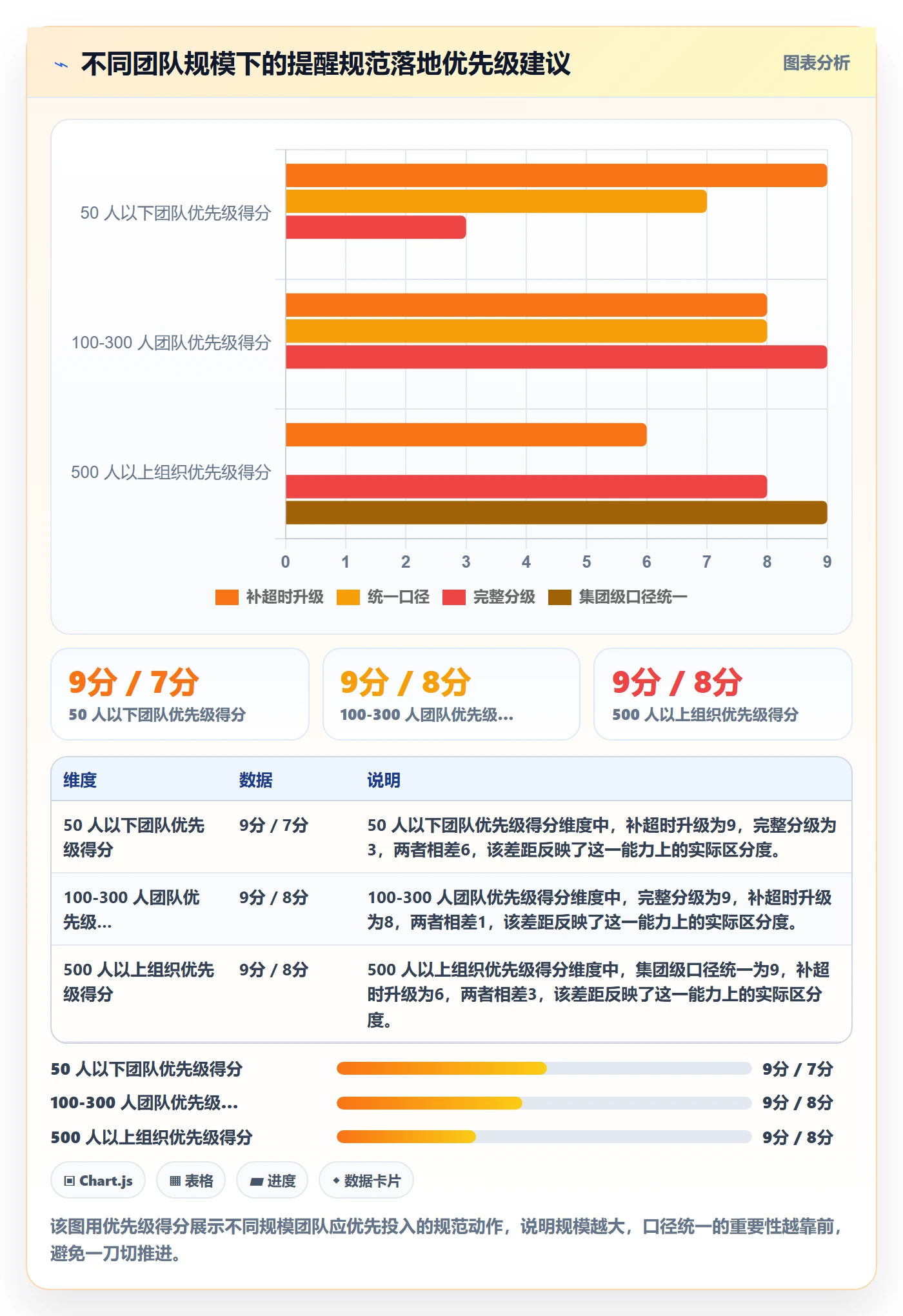 消息通知流程与规范:PMO任务提醒效率提升关键指标
