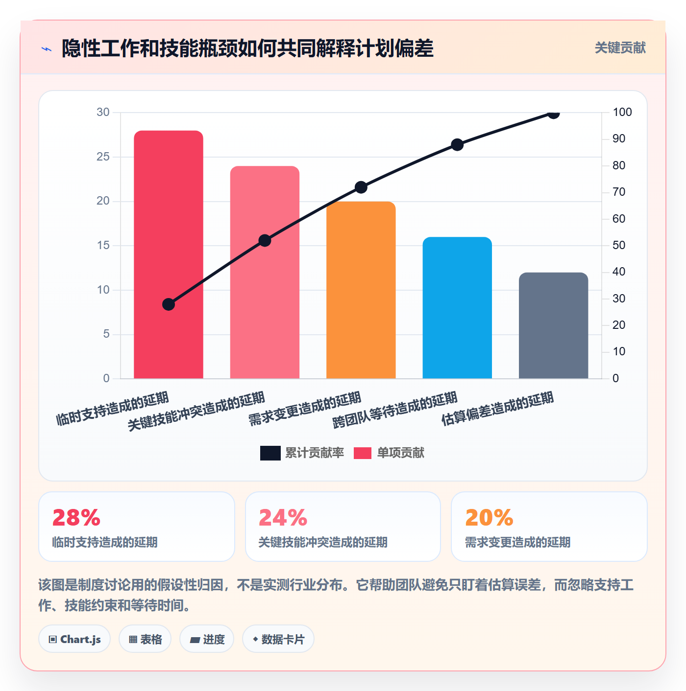 资源平衡落地方案：产品经理开展资源负载的制度设计案例解析