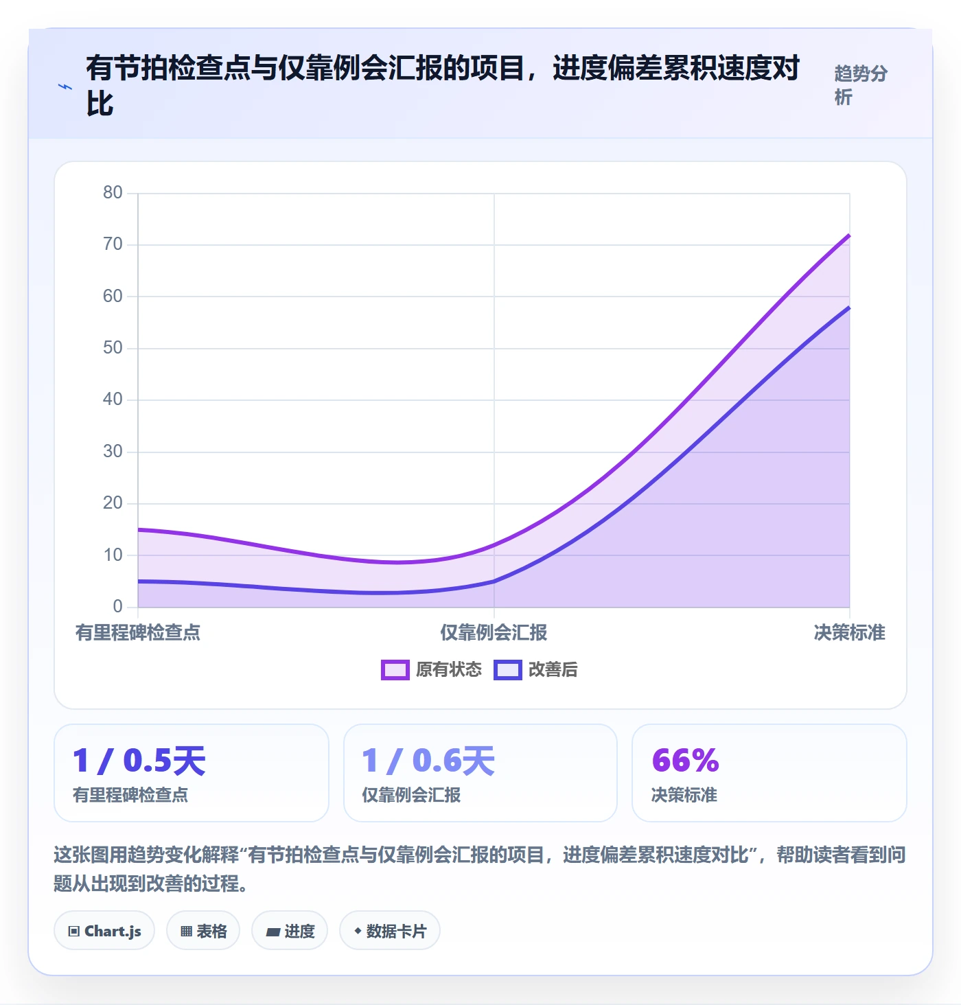阶段计划管理指南：产品经理如何做好项目规划，最佳实践全流程
