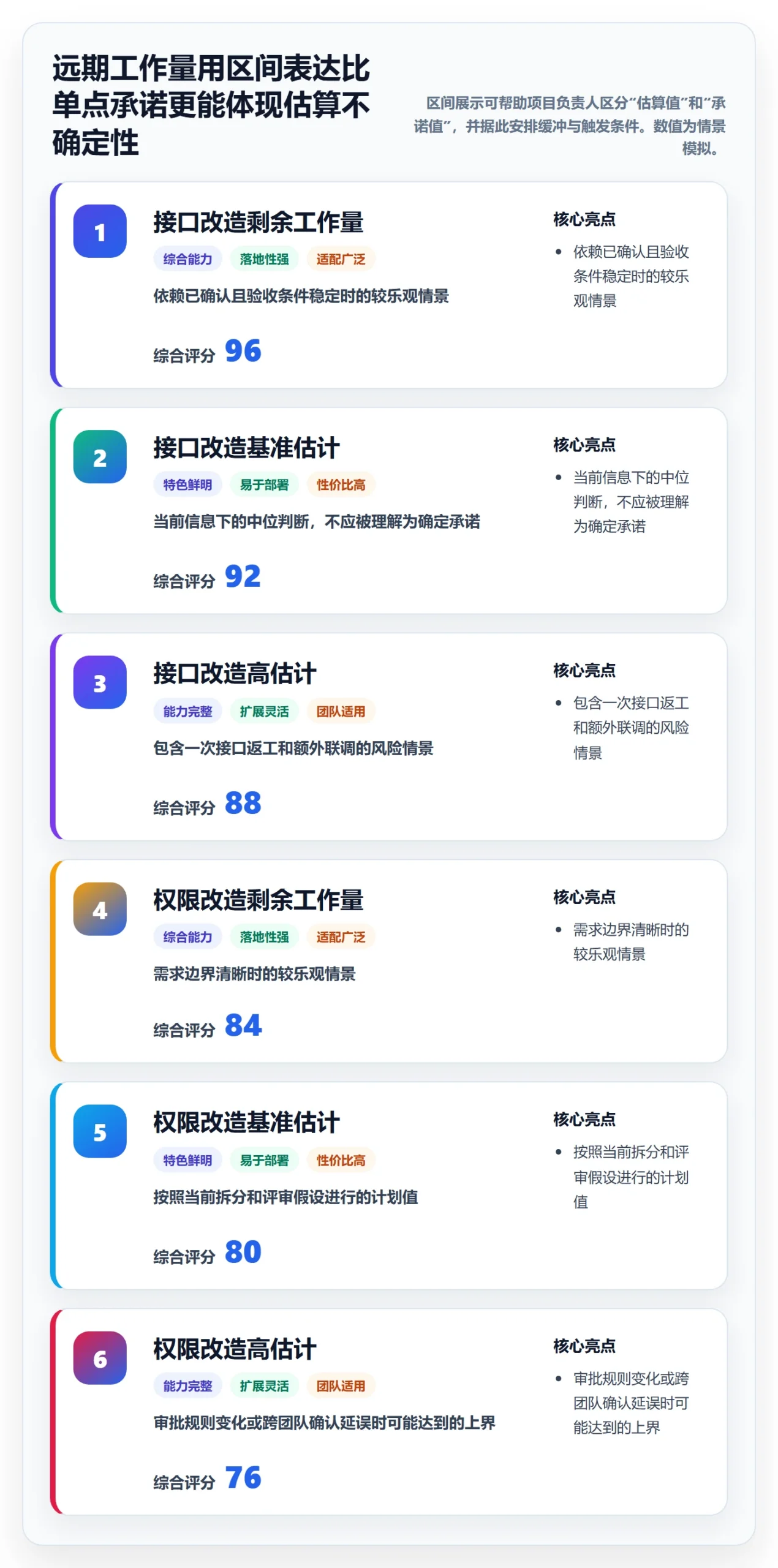 资源负载Capacity全流程:项目负责人数据分析与一文讲清