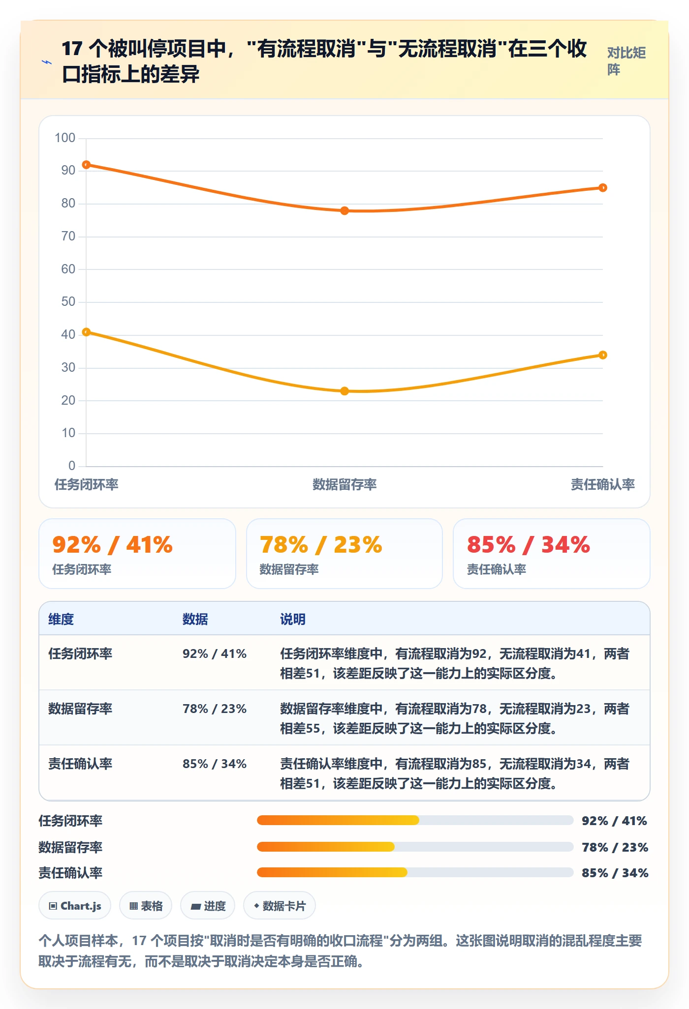 取消落地方案：企业管理者开展任务执行的数据分析案例解析