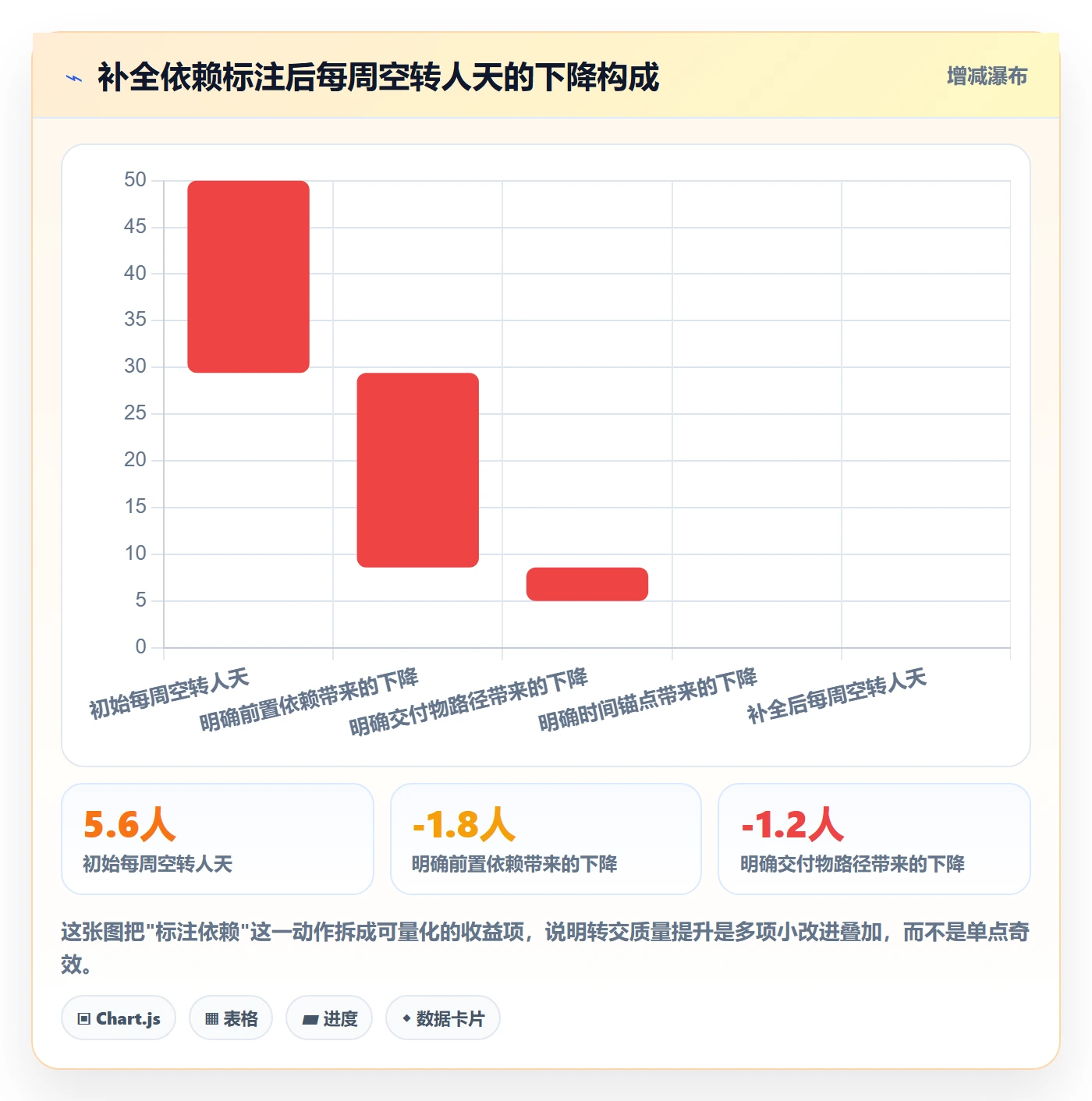 转交实操方法:项目经理提升任务分派效率的入门指南方法与模板