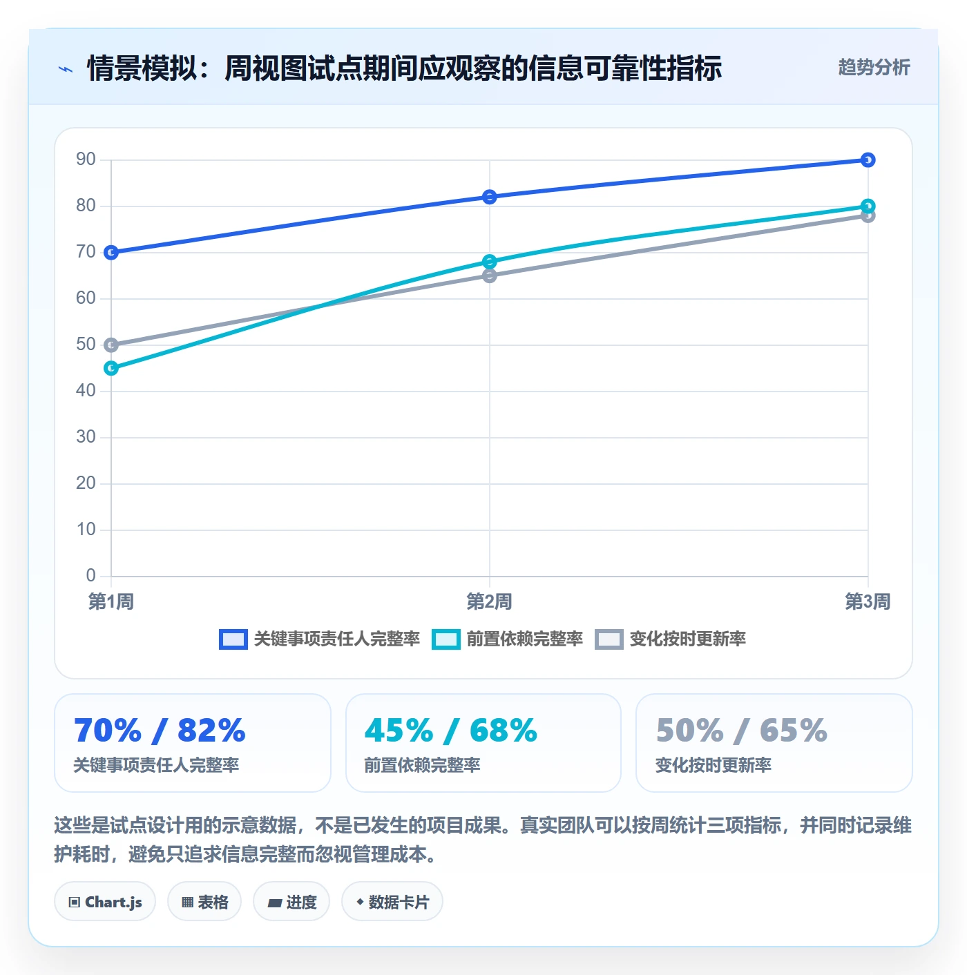 周视图怎么做?跨部门团队风险控制:日历视图从0到1