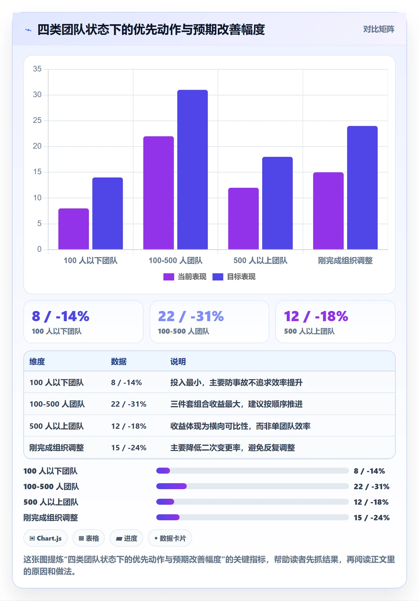任务负责人变更管理方法大全:产品经理任务分派数据分析落地清单