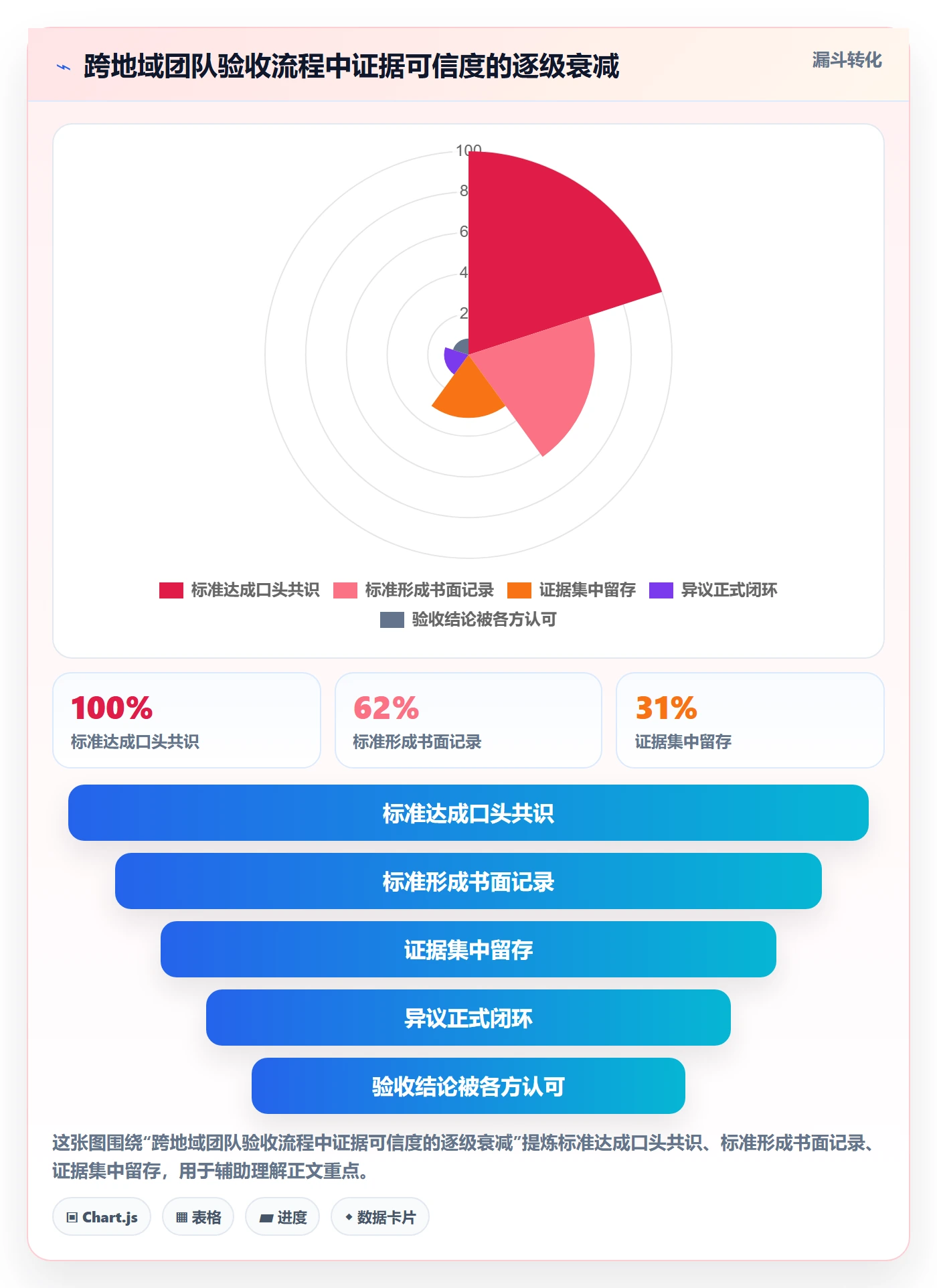 审核落地方案：跨部门团队开展任务验收的风险控制案例解析