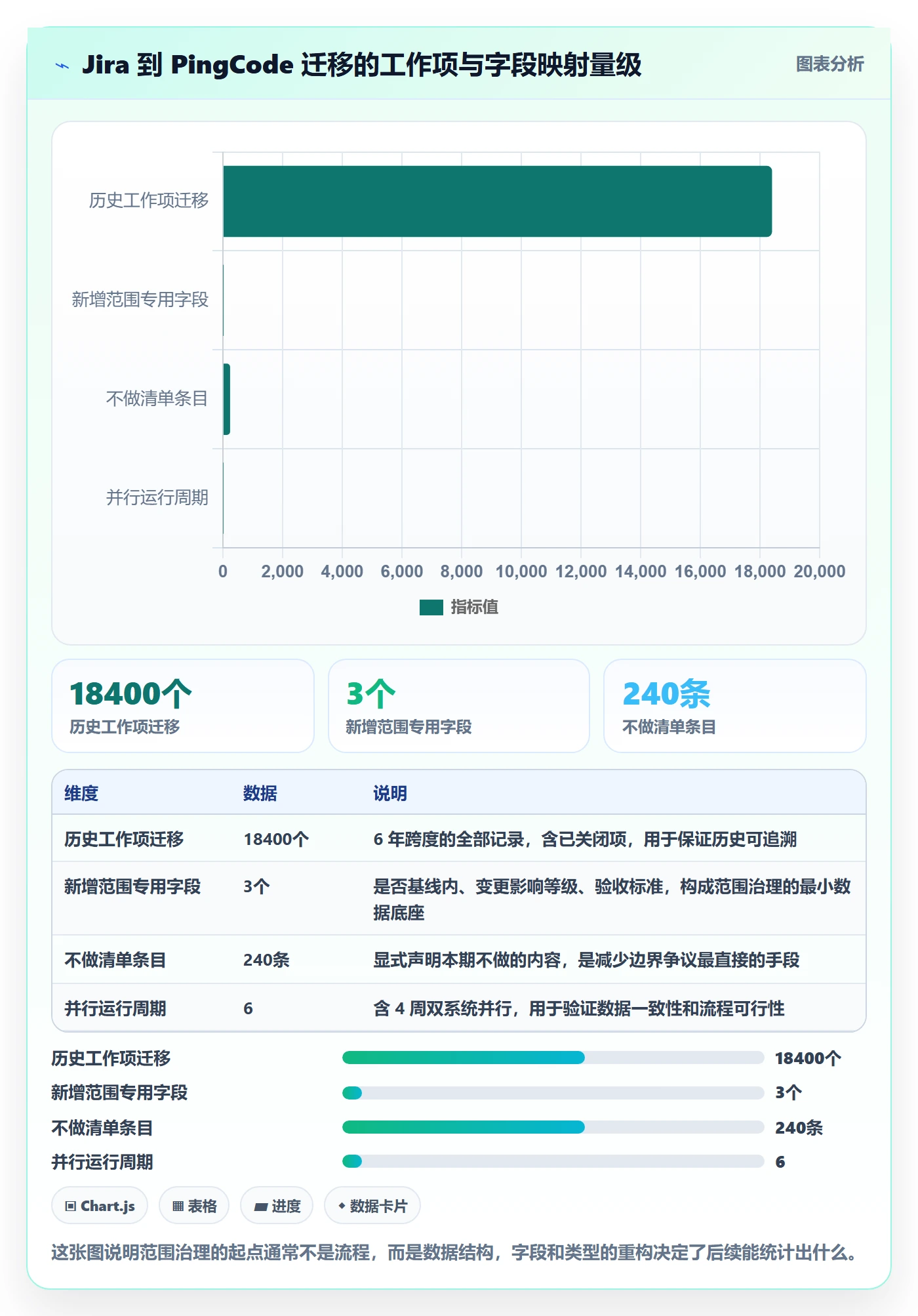 范围实操方法：企业管理者提升项目范围效率的入门指南方法与模板