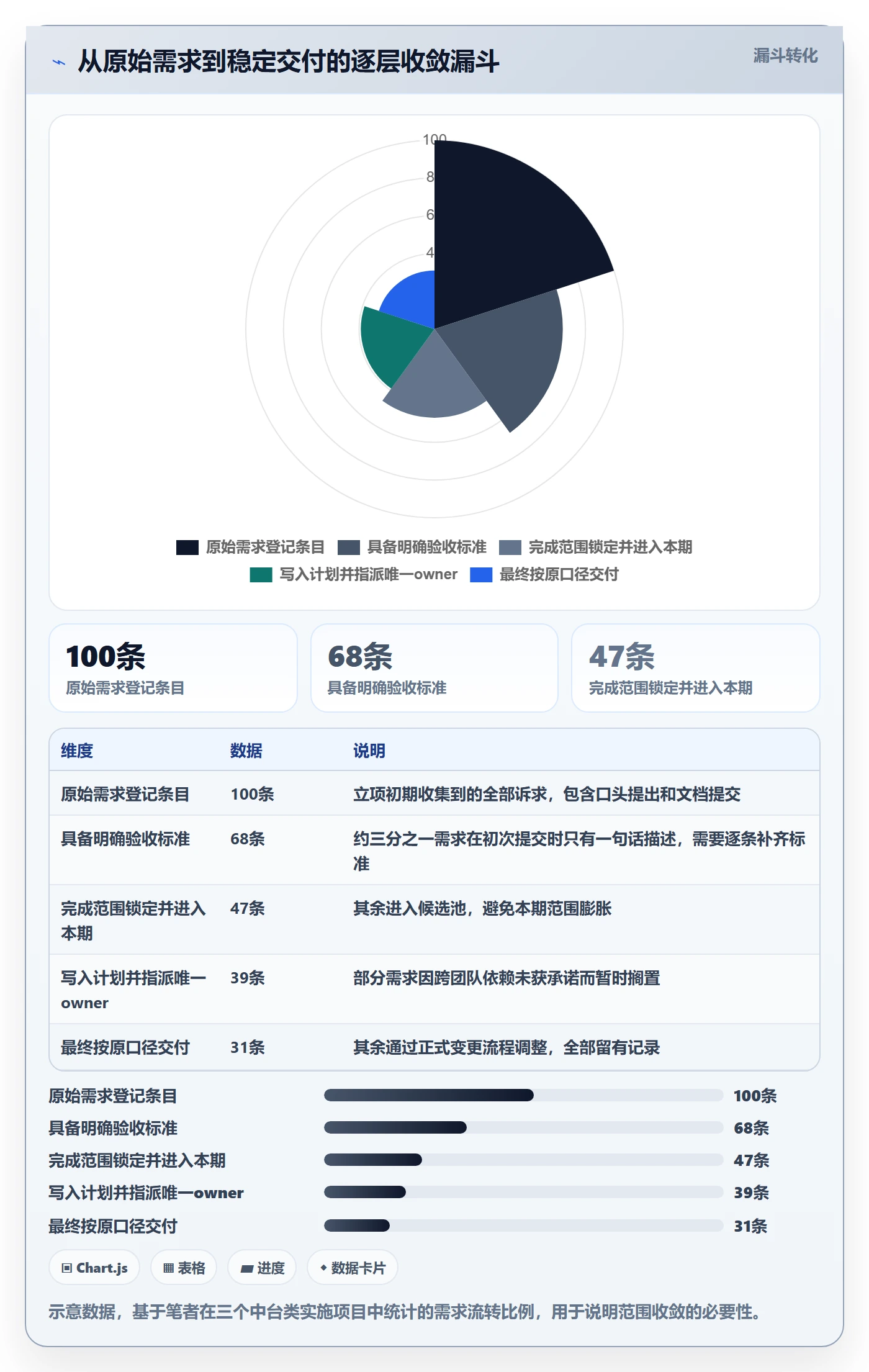 实施计划管理指南:产品经理如何做好项目规划,协同管理全流程