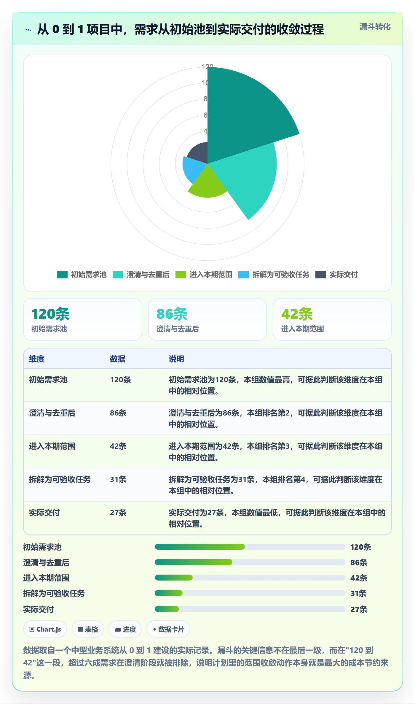 工作计划怎么做?研发团队落地方案:项目规划从0到1