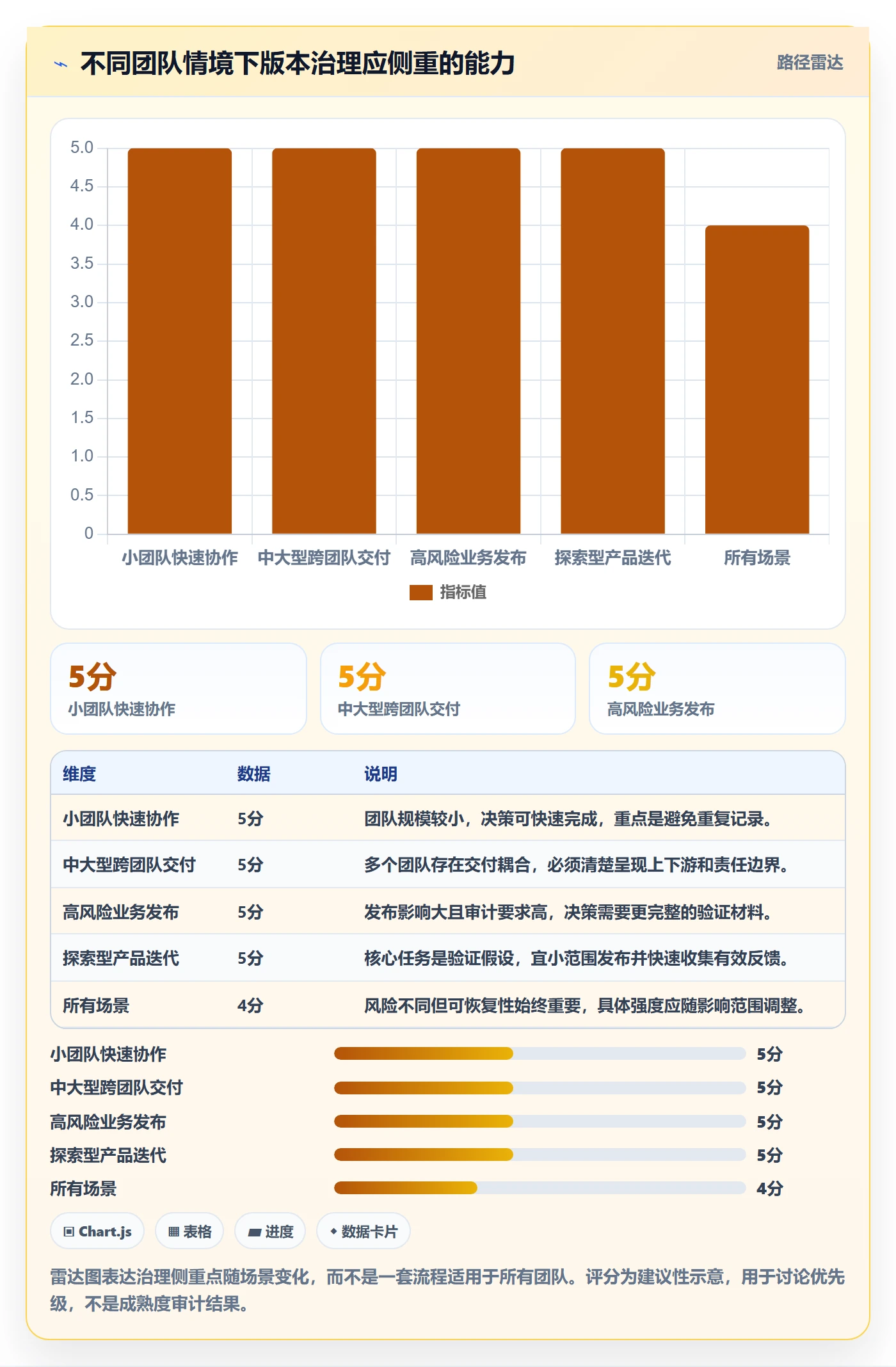 版本怎么做？项目经理协同管理：版本管理从0到1