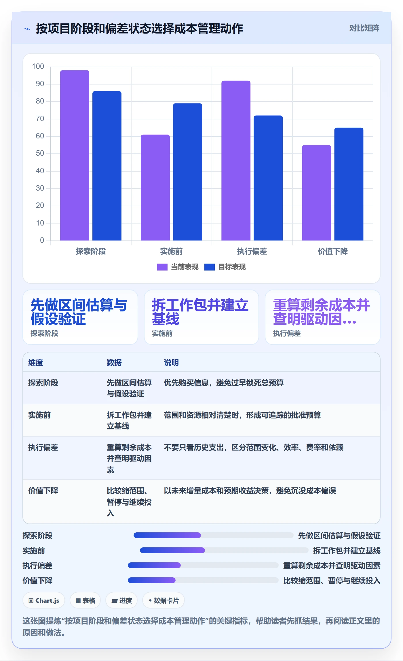 成本管理预计成本全流程:研发团队效率提升与一文讲清