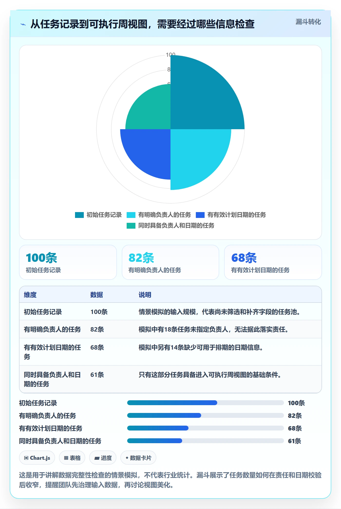 周视图怎么做？项目负责人最佳实践：日历视图从0到1