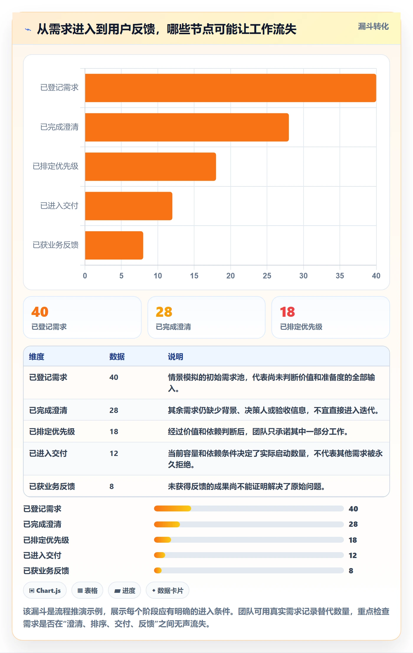 Agile怎么做?项目经理流程优化:敏捷项目从0到1