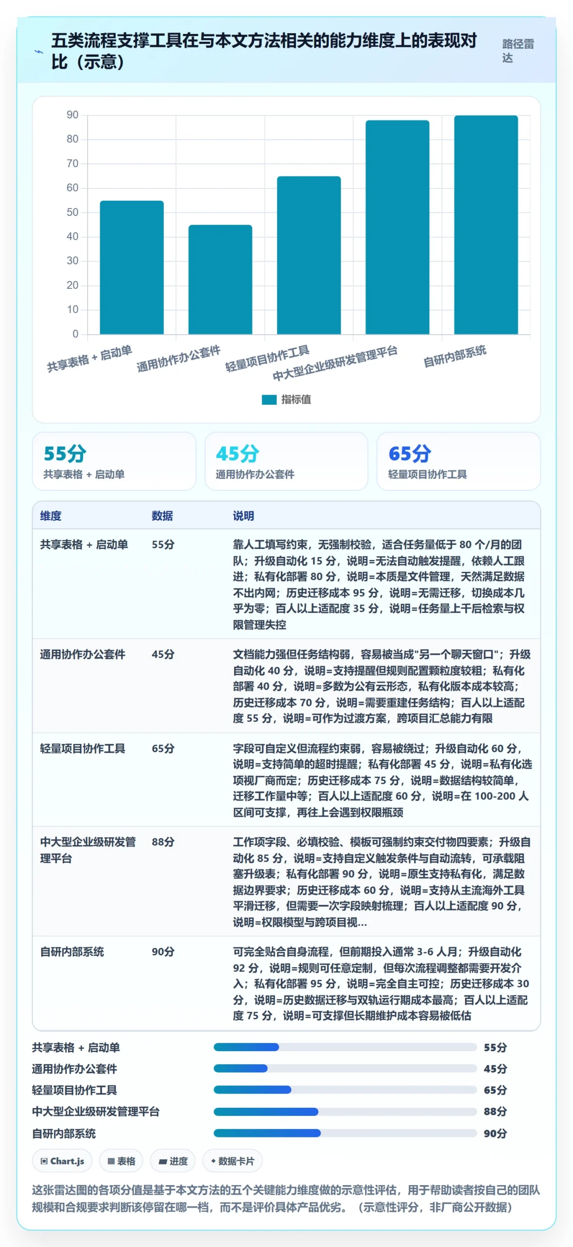 完成实操方法：跨部门团队提升任务执行效率的流程优化方法与模板