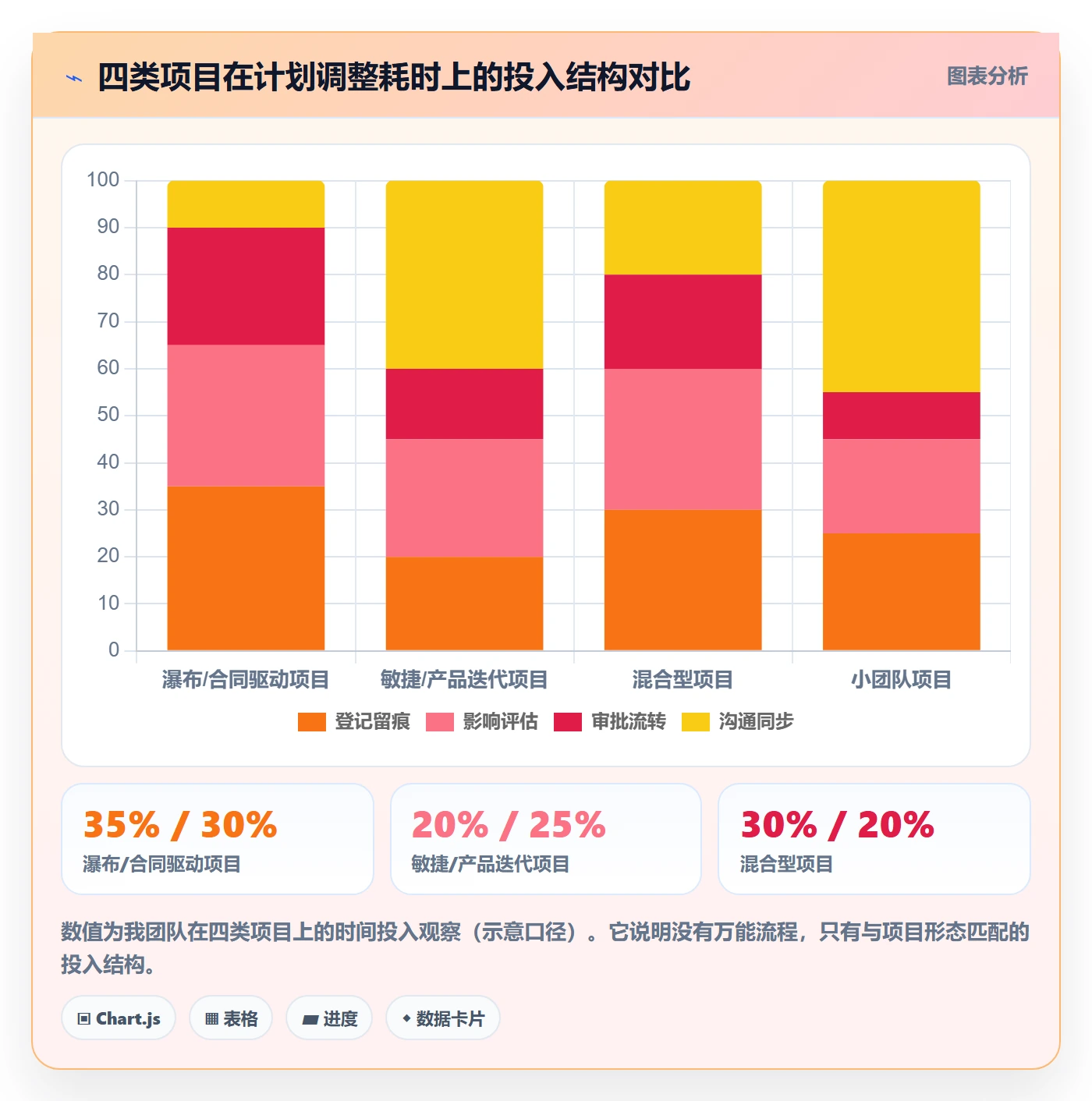 计划调整实操方法:项目负责人提升项目规划效率的风险控制方法与模板