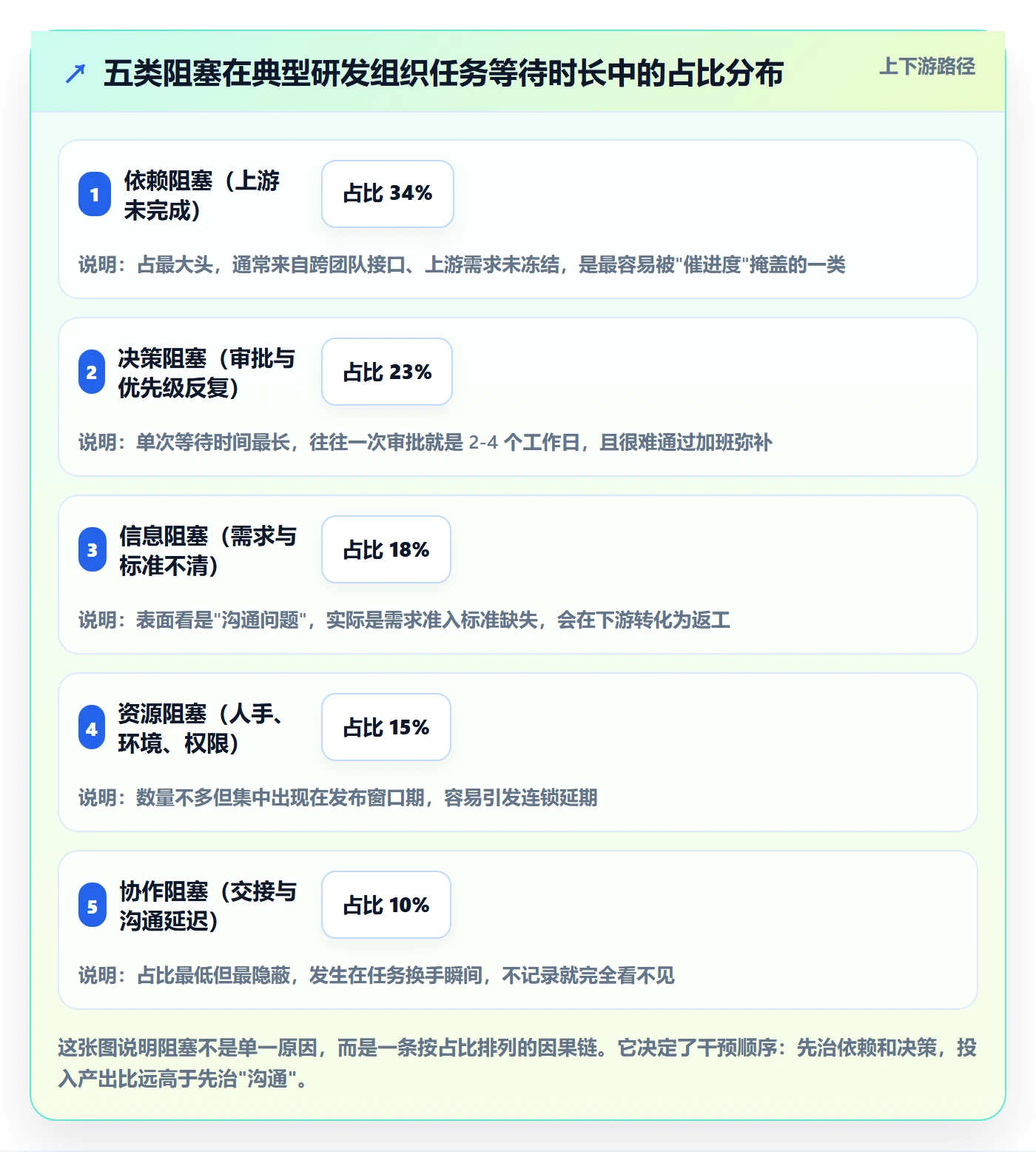 任务执行阻塞教程：项目成员数据分析，避坑指南