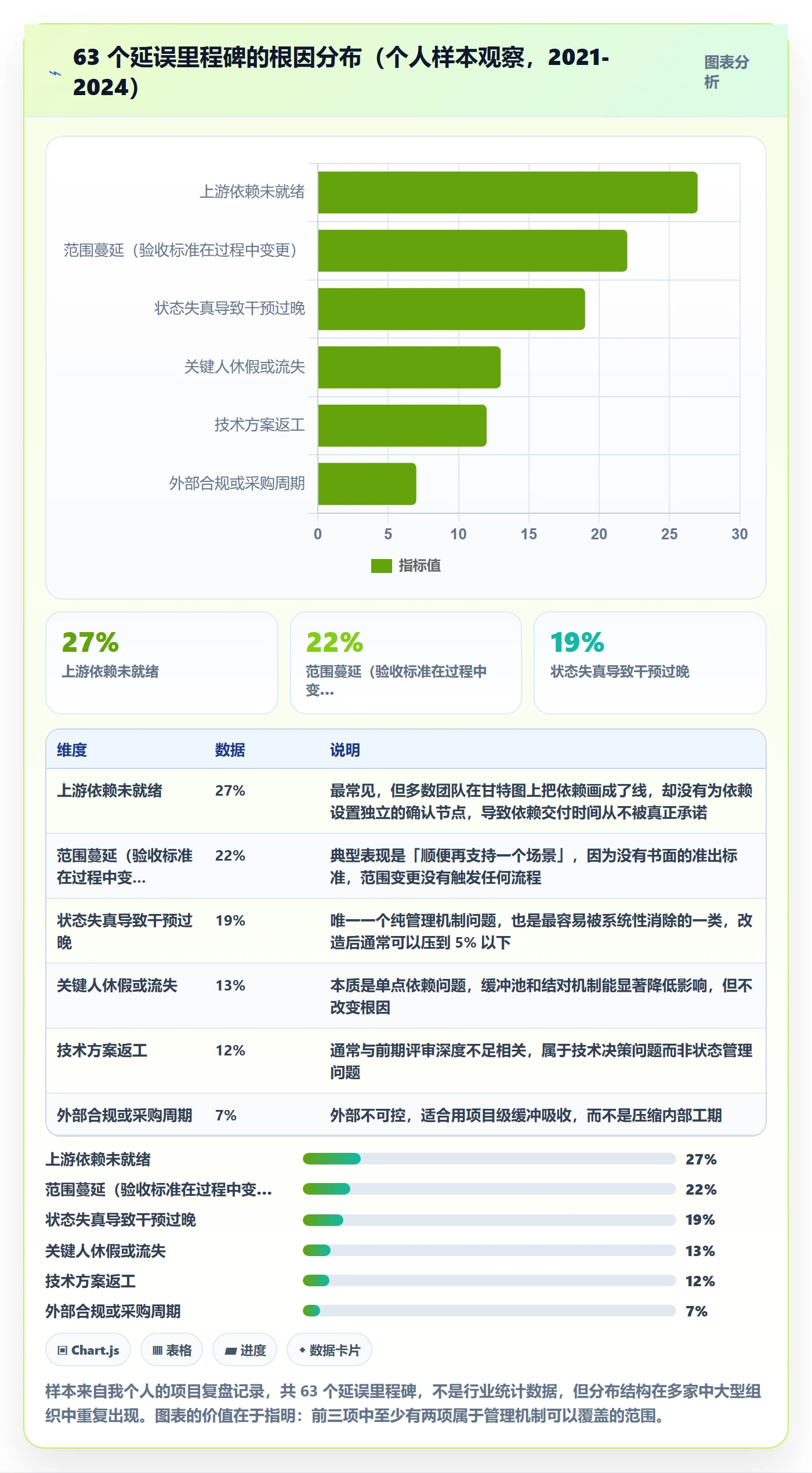 节点状态管理指南：项目成员如何做好里程碑，落地方案全流程
