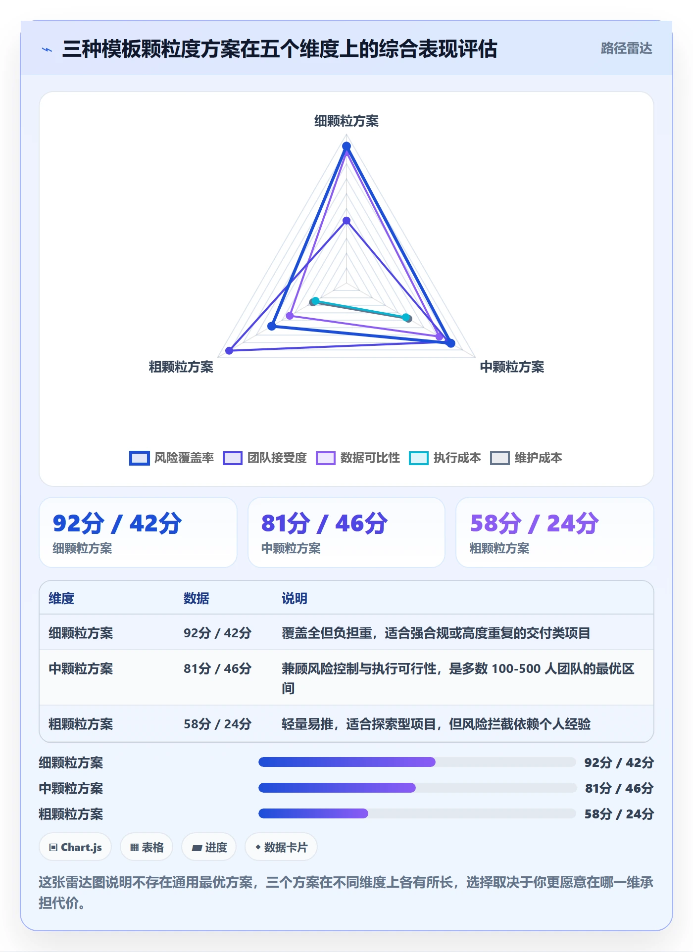模板任务管理指南:企业管理者如何做好项目模板,风险控制全流程