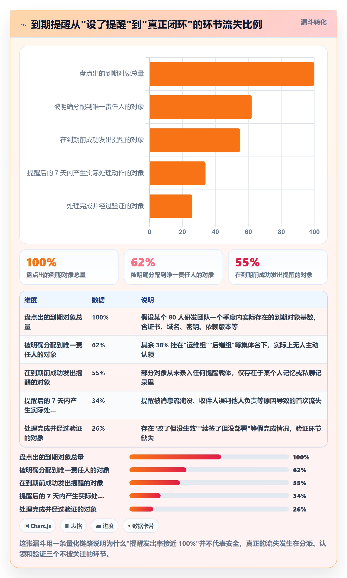 到期提醒管理指南：研发团队如何做好任务提醒，入门指南全流程