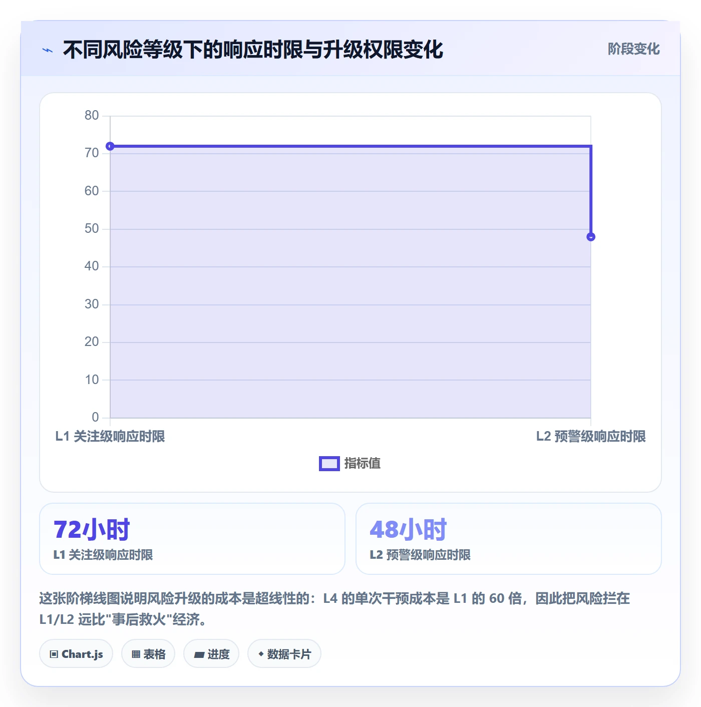 协办管理指南:跨部门团队如何做好任务分派,风险控制全流程