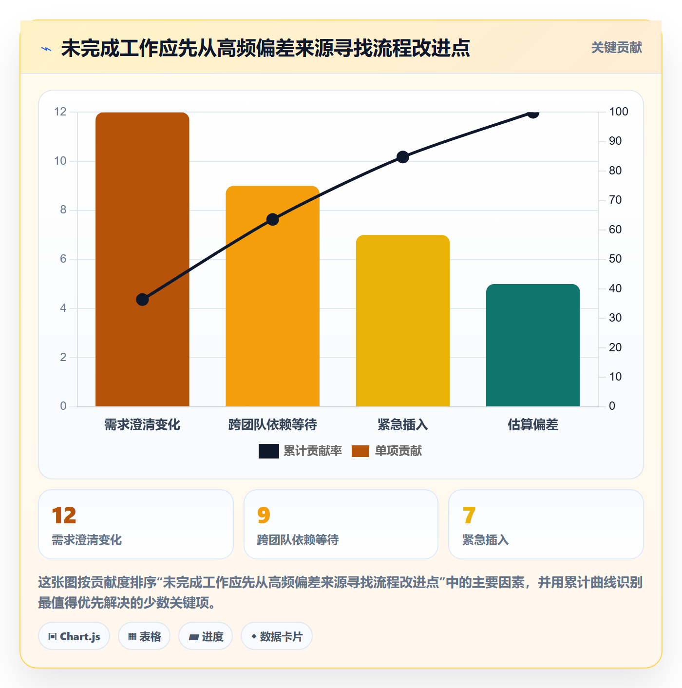 迭代规划怎么做？企业管理者流程优化：需求排期从0到1