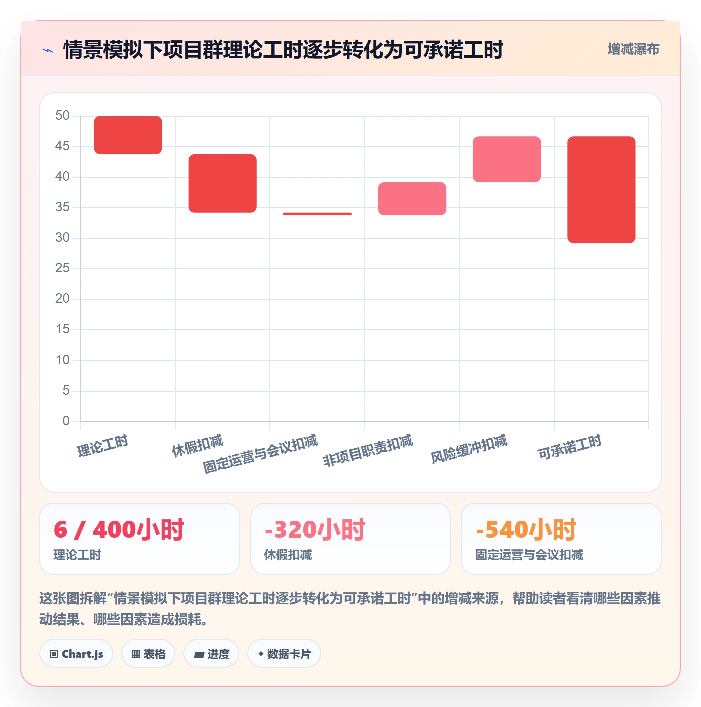 可用工时流程与规范：PMO人力资源计划落地方案关键指标