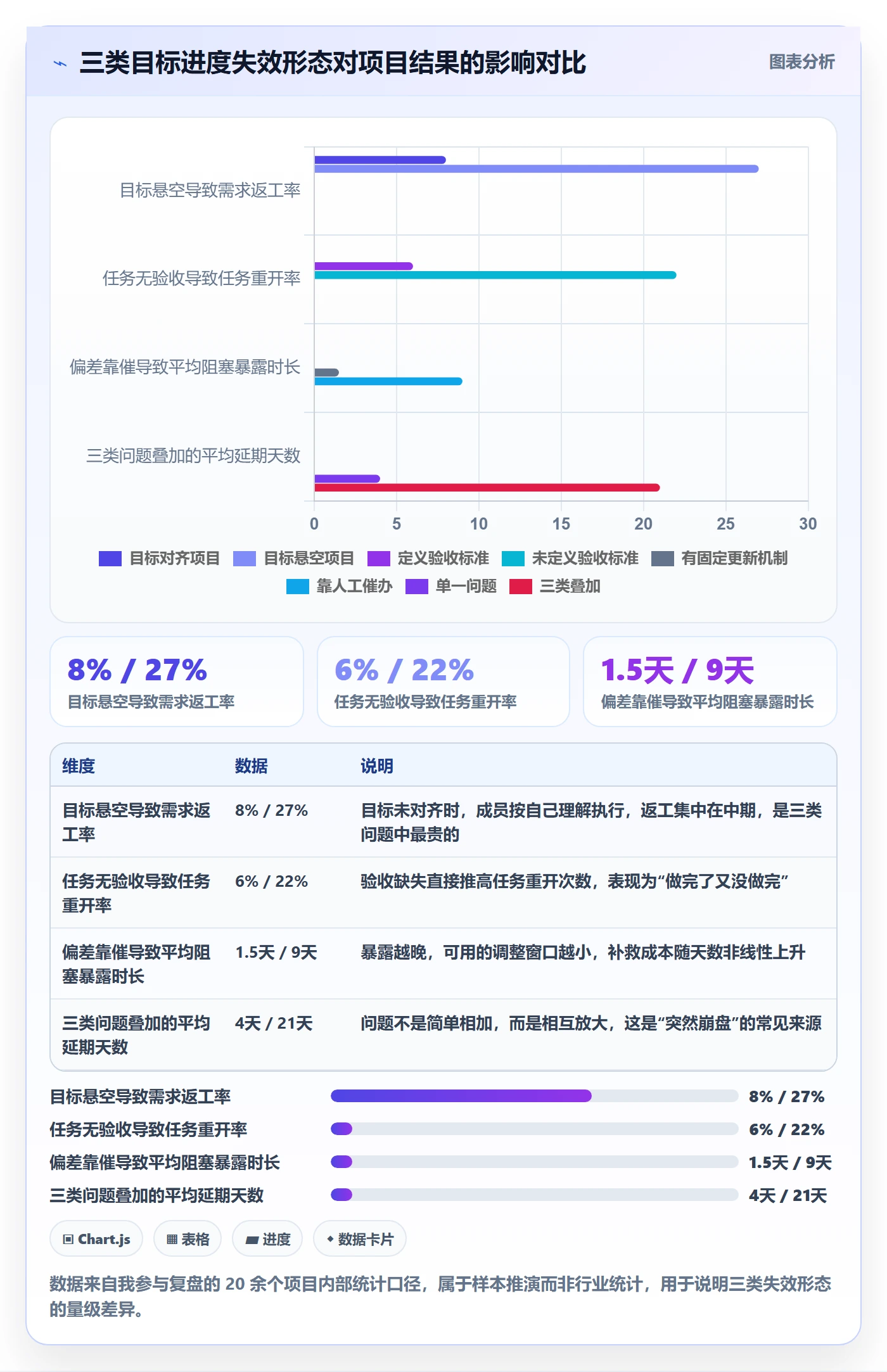 目标进度管理方法大全：项目成员项目目标实操方法落地清单