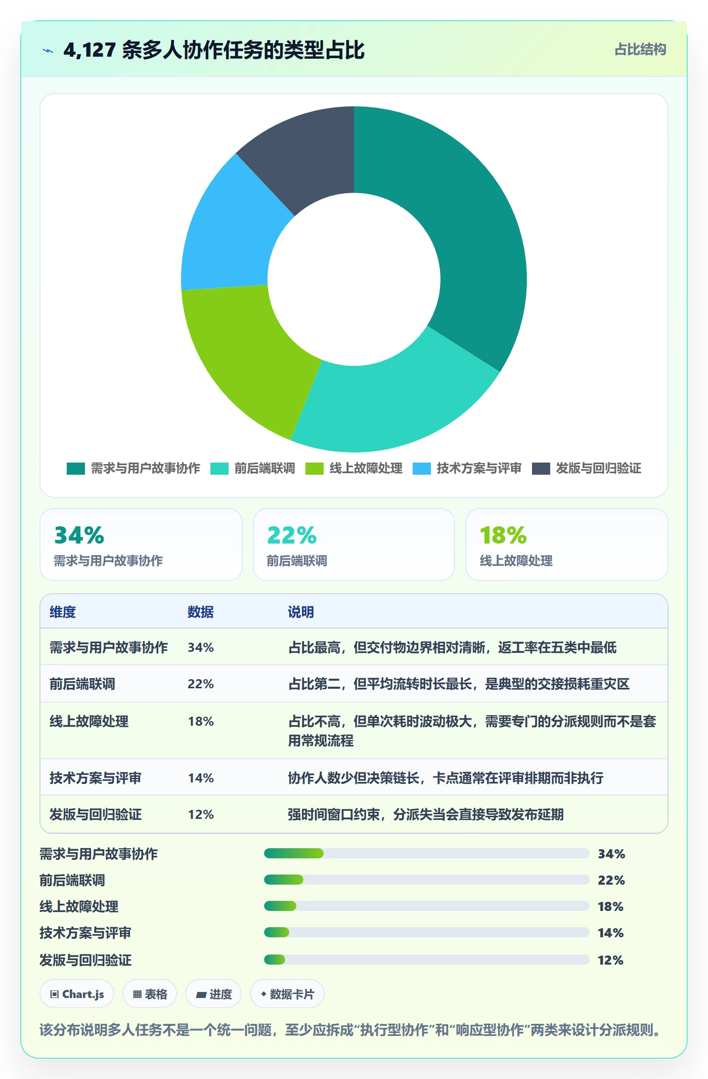 任务分派多人任务教程:研发团队效率提升,避坑指南