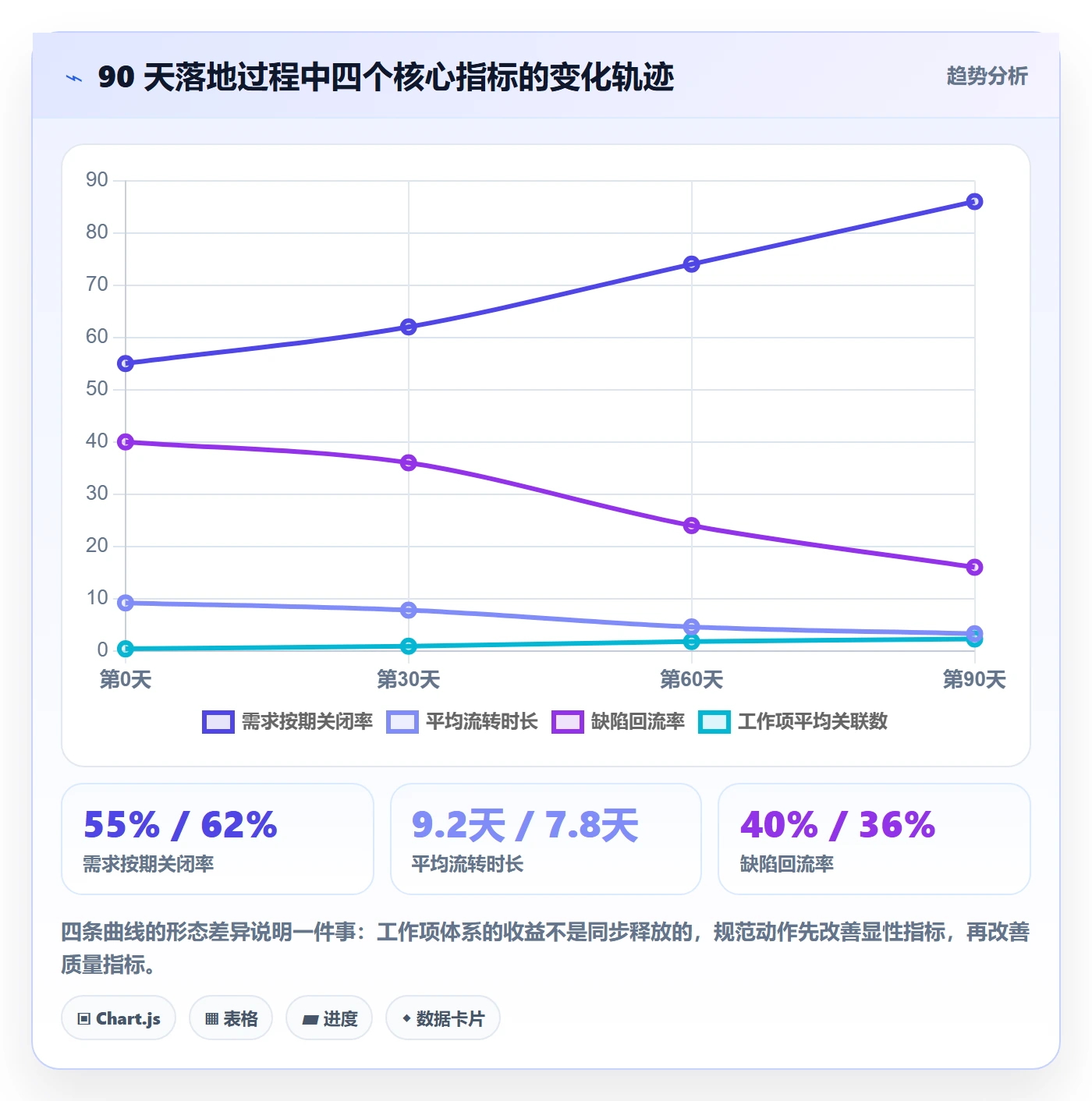 工作项怎么做？研发团队实操方法：任务管理从0到1