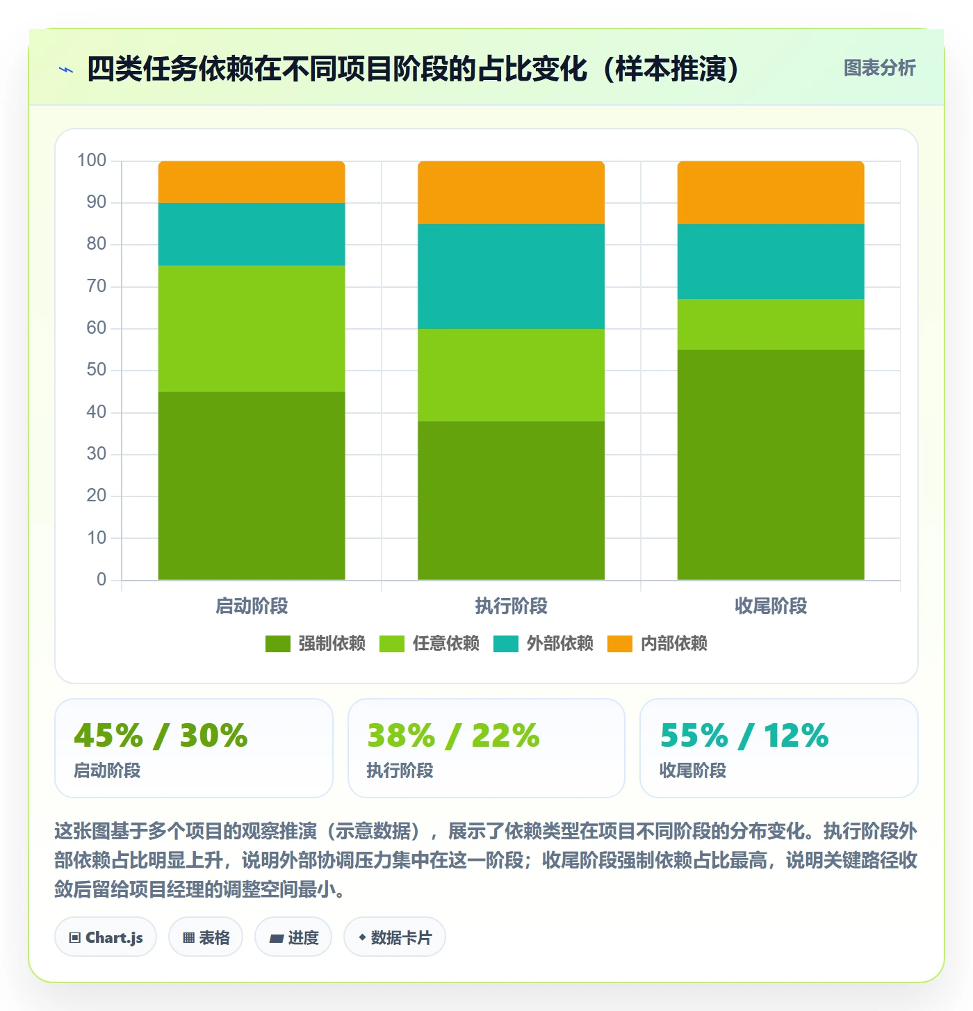 后置任务流程与规范:项目经理任务依赖效率提升关键指标