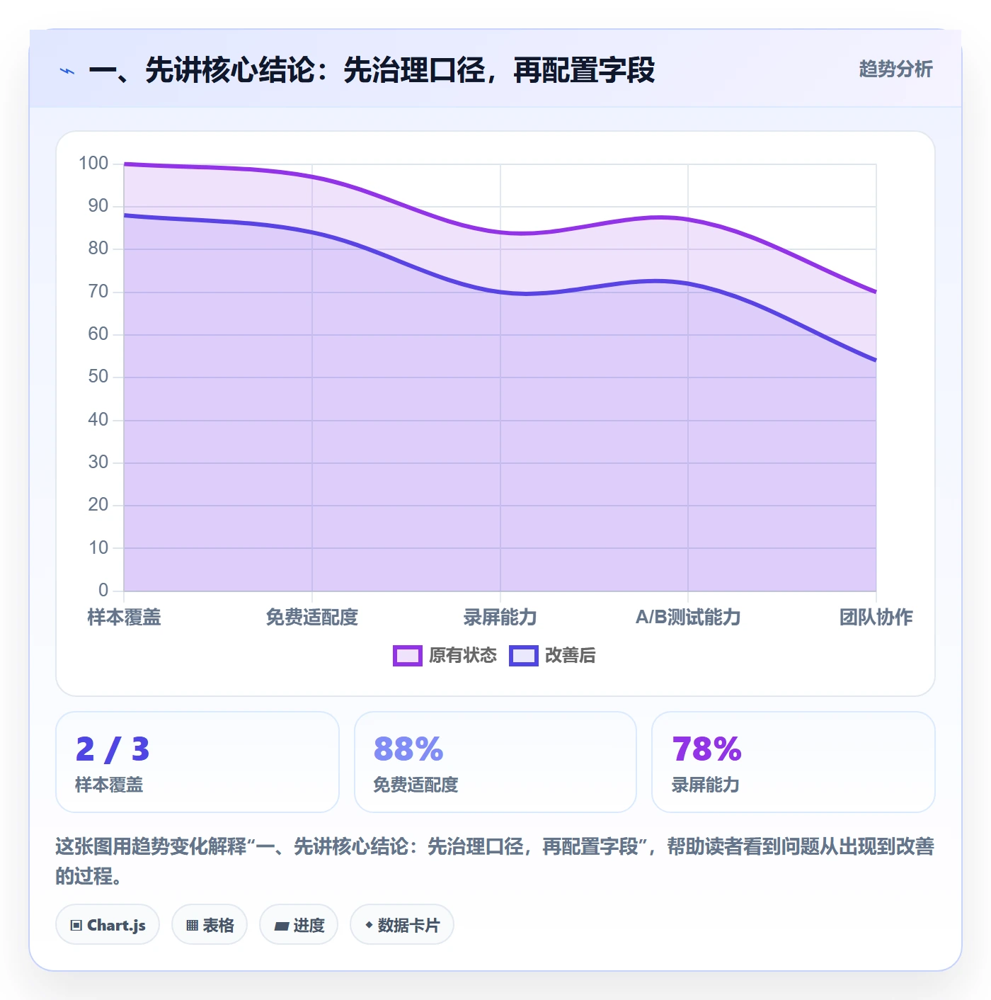 字段配置管理方法大全：跨部门团队列表视图数据分析落地清单