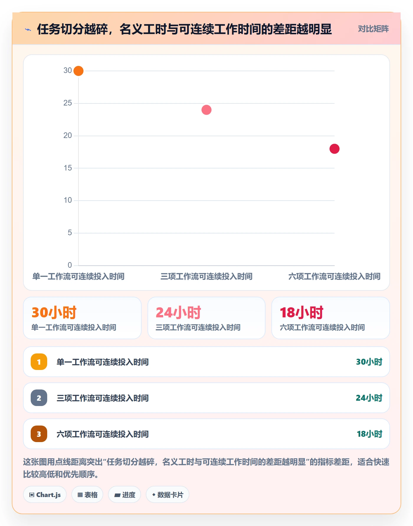 资源平衡怎么做？研发团队入门指南：资源负载从0到1