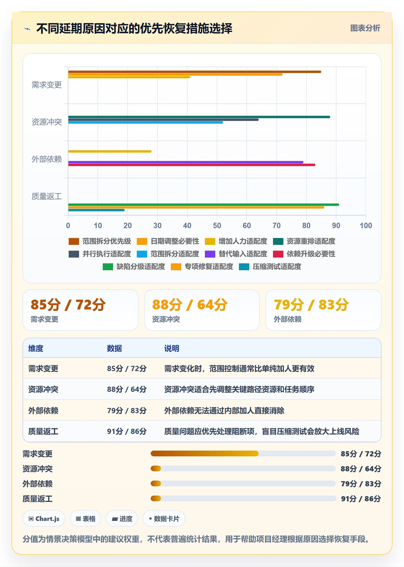 延期分析落地方案:项目经理开展延期管理的落地方案案例解析