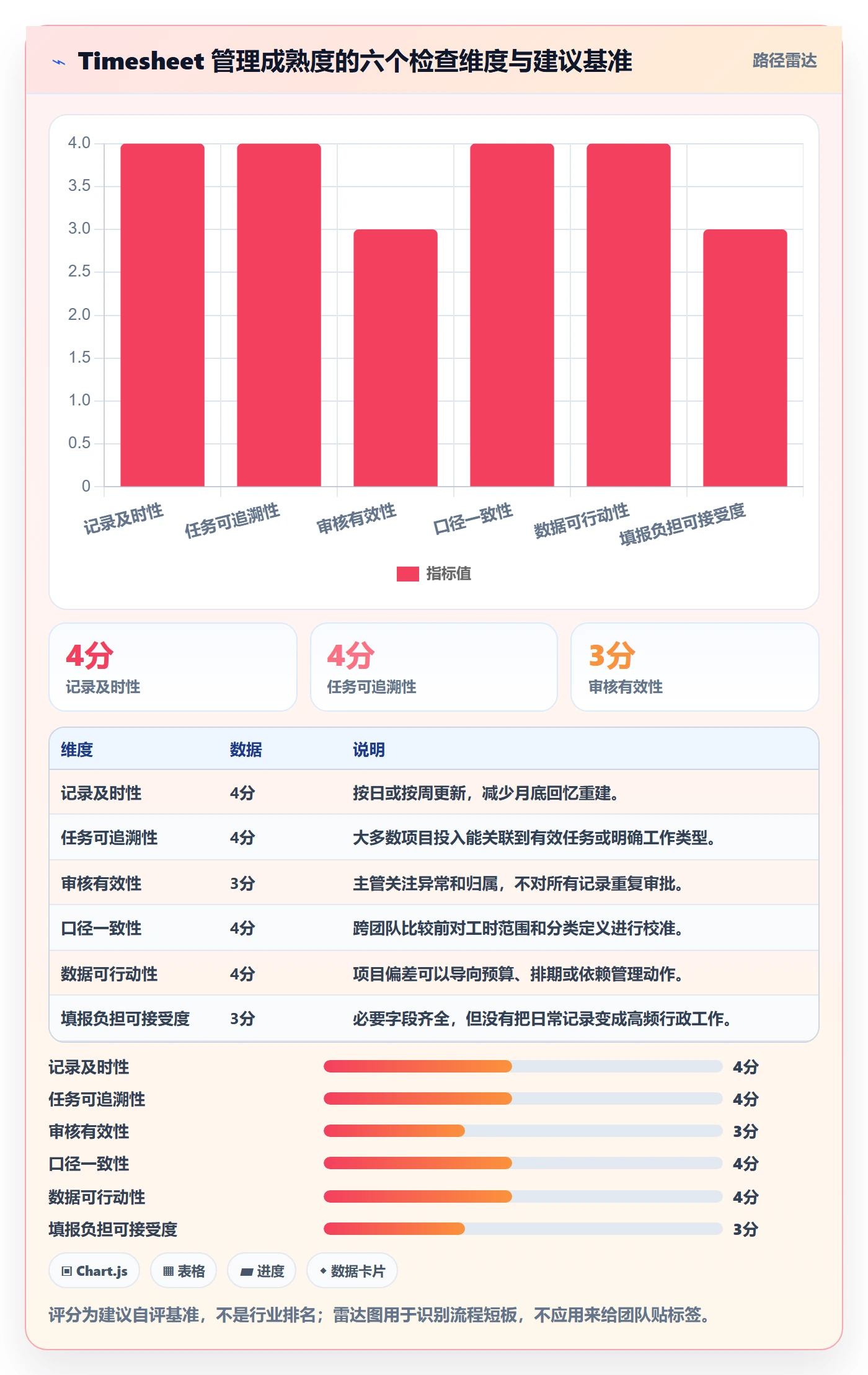 工时表Timesheet全流程:项目经理协同管理与一文讲清