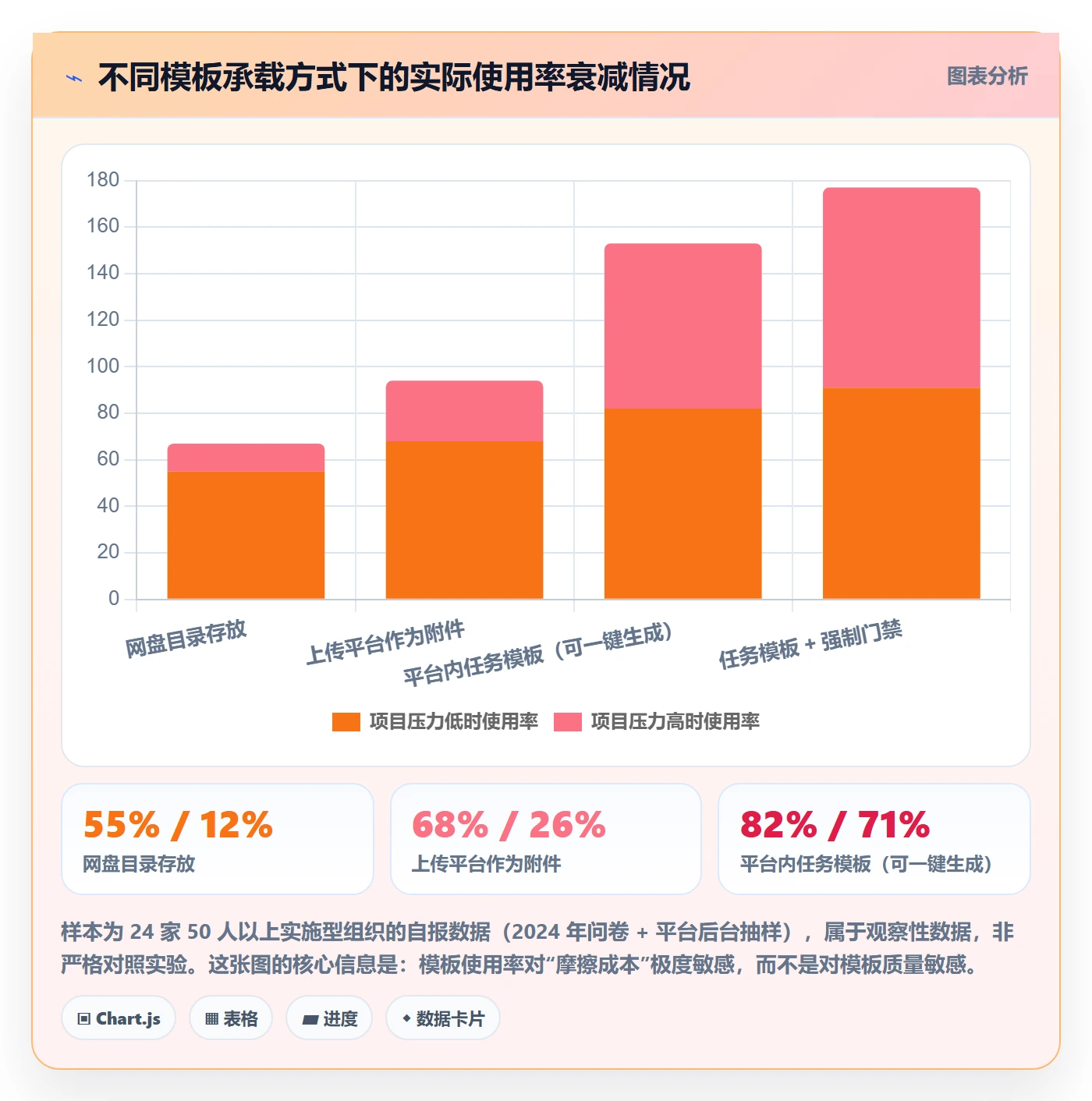 项目模板怎么做?实施团队效率提升:项目模板从0到1