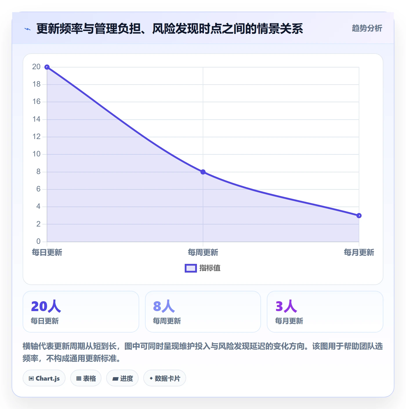 任务条最佳实践:企业管理者甘特图制度设计,常见问题