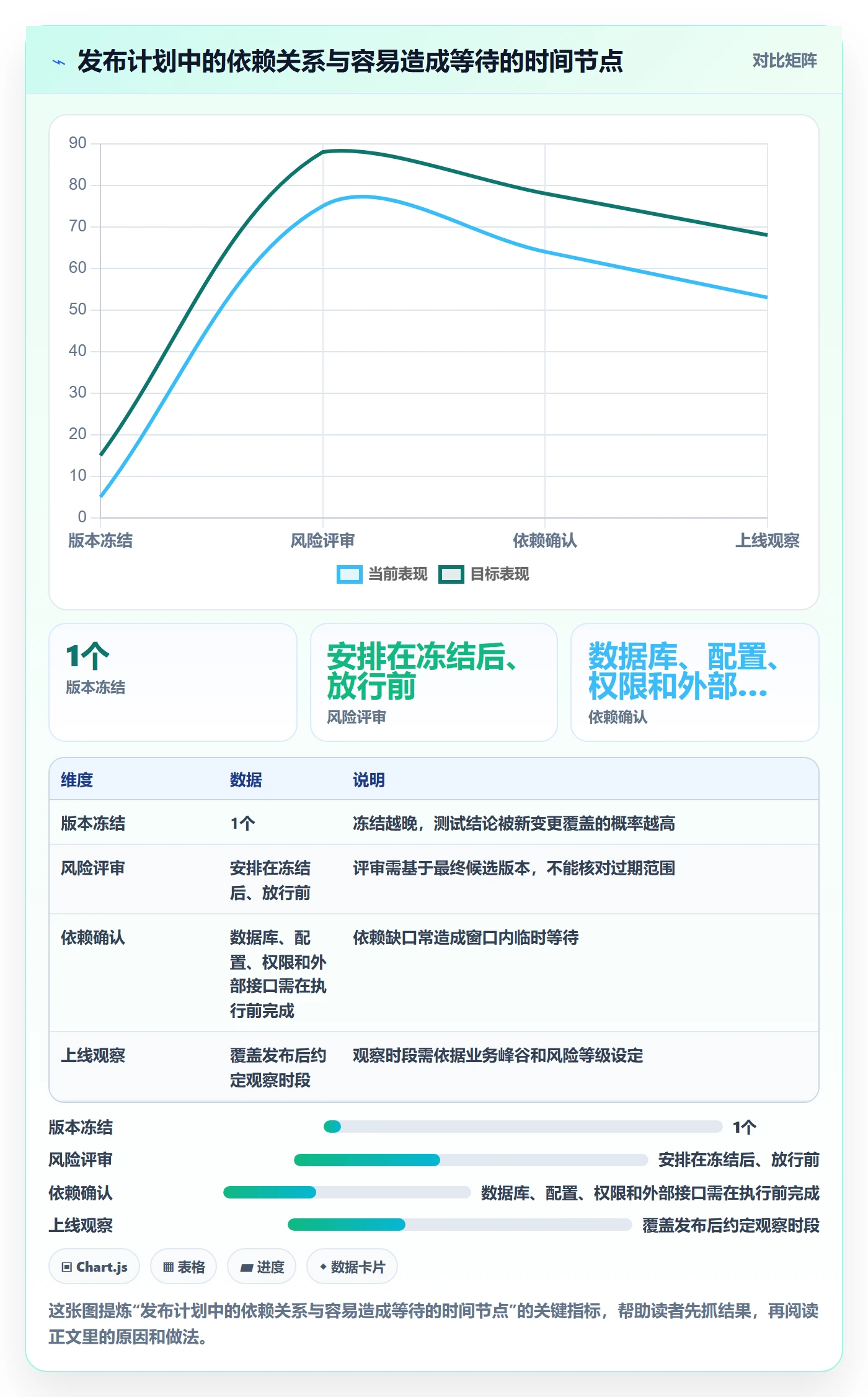发布检查实操方法:研发团队提升发布管理效率的协同管理方法与模板
