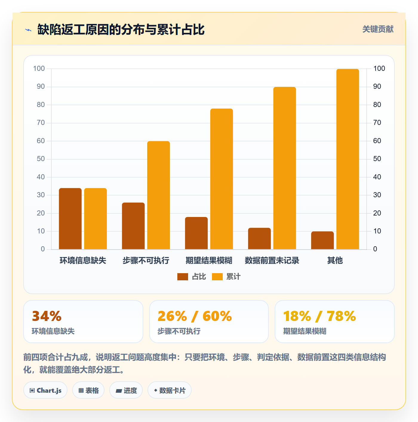 Bug / 缺陷复现步骤全流程:项目成员风险控制与一文讲清