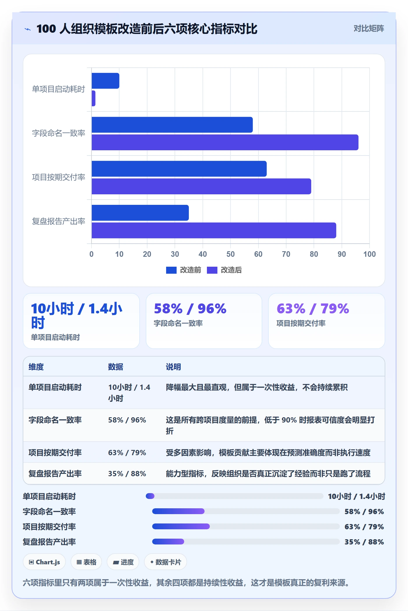 项目模板怎么做?产品经理效率提升:项目模板从0到1